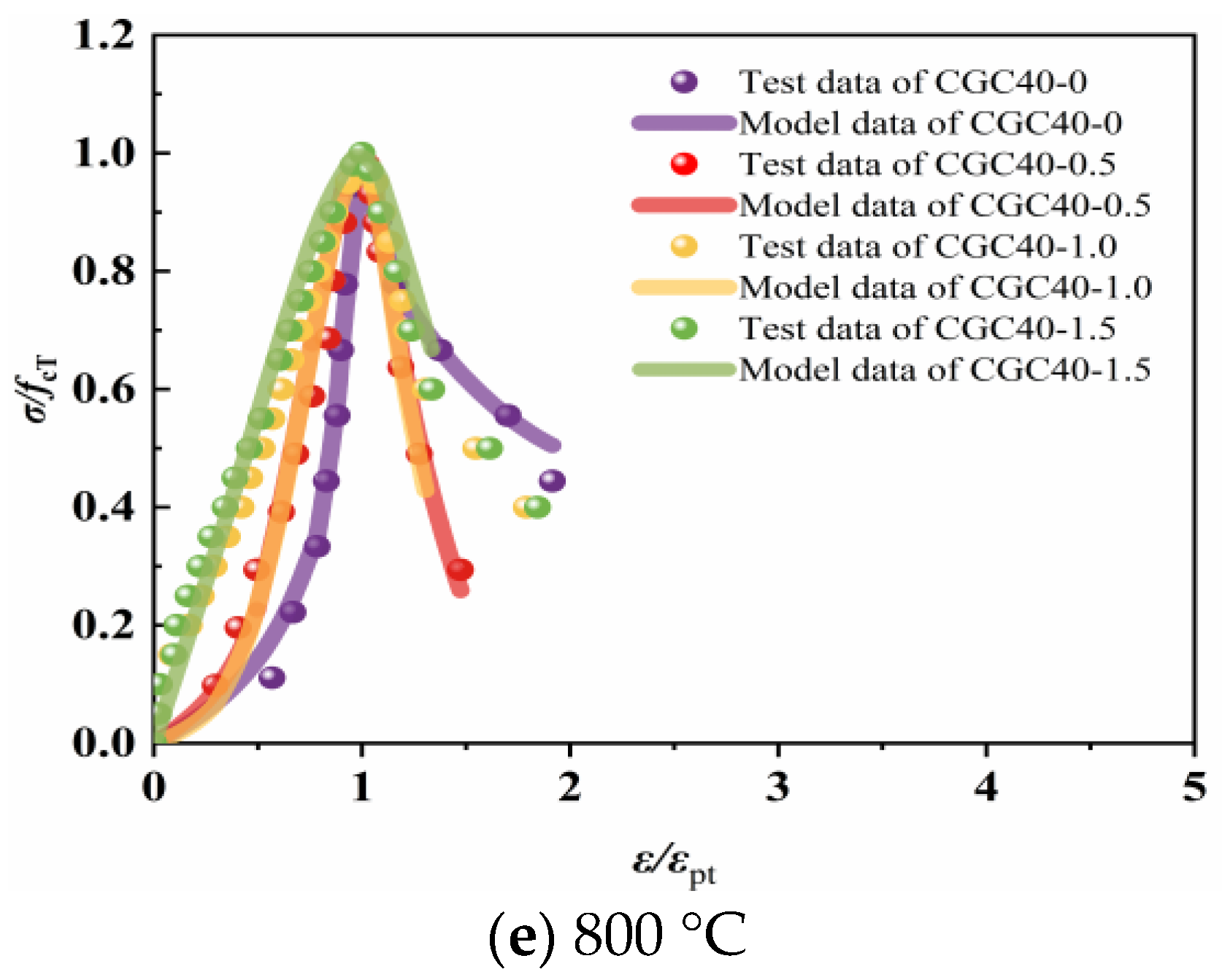 Buildings 14 01791 g029b