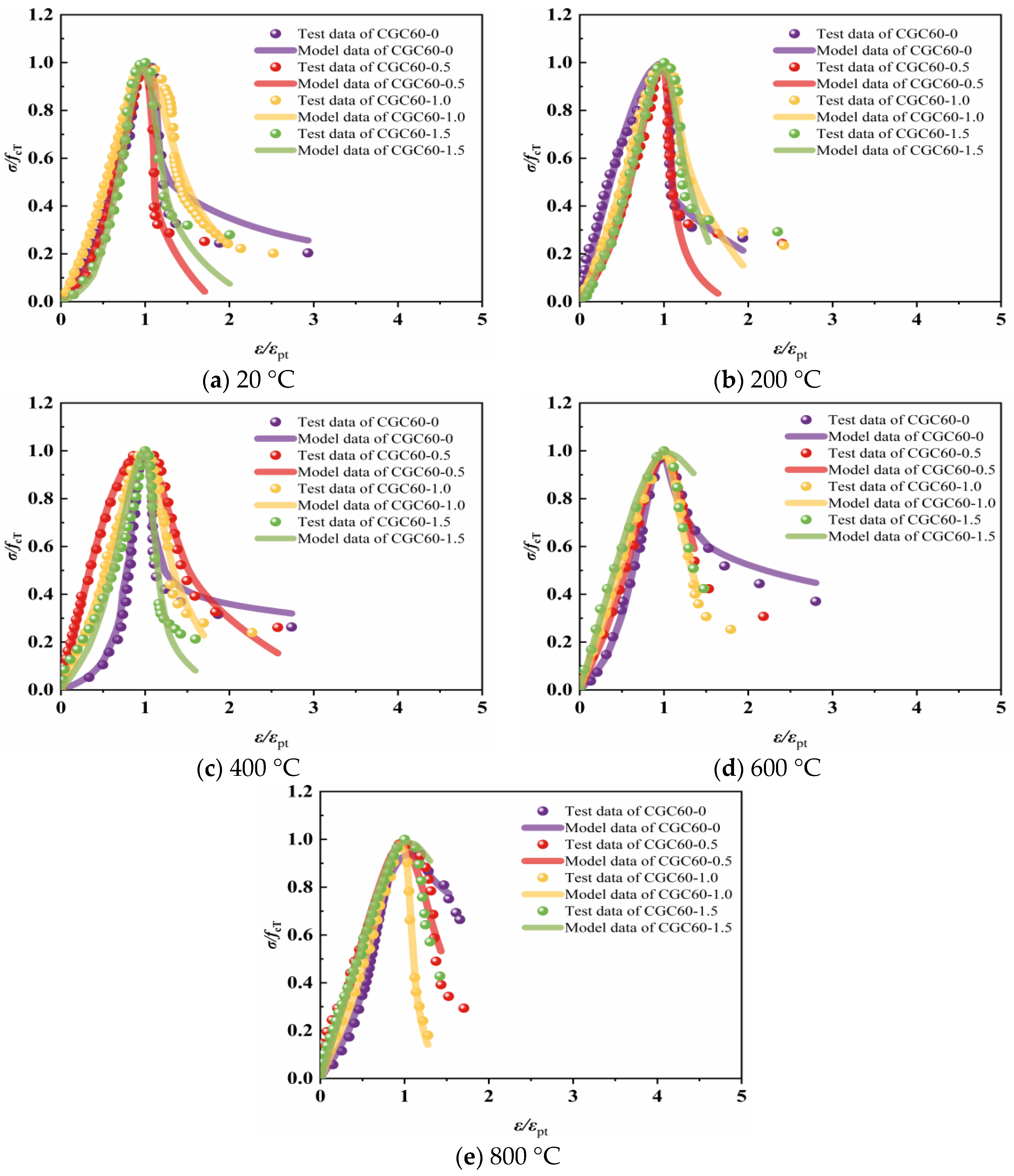 Buildings 14 01791 g030
