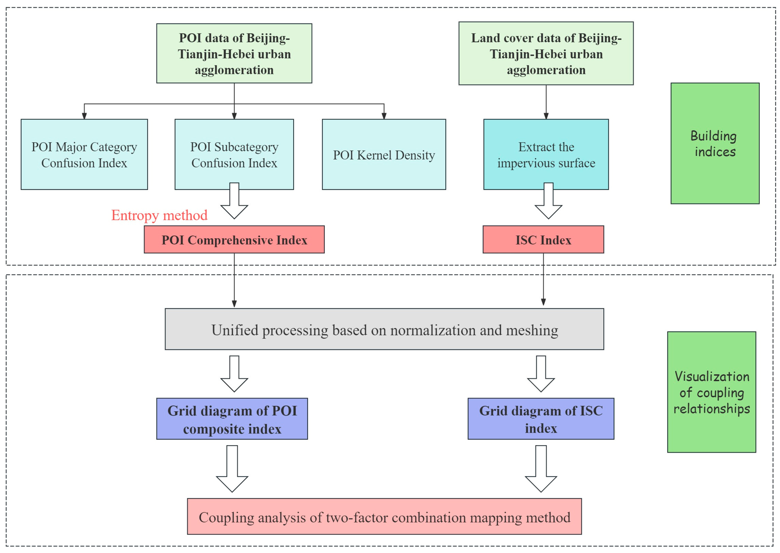 Buildings 14 01793 g002