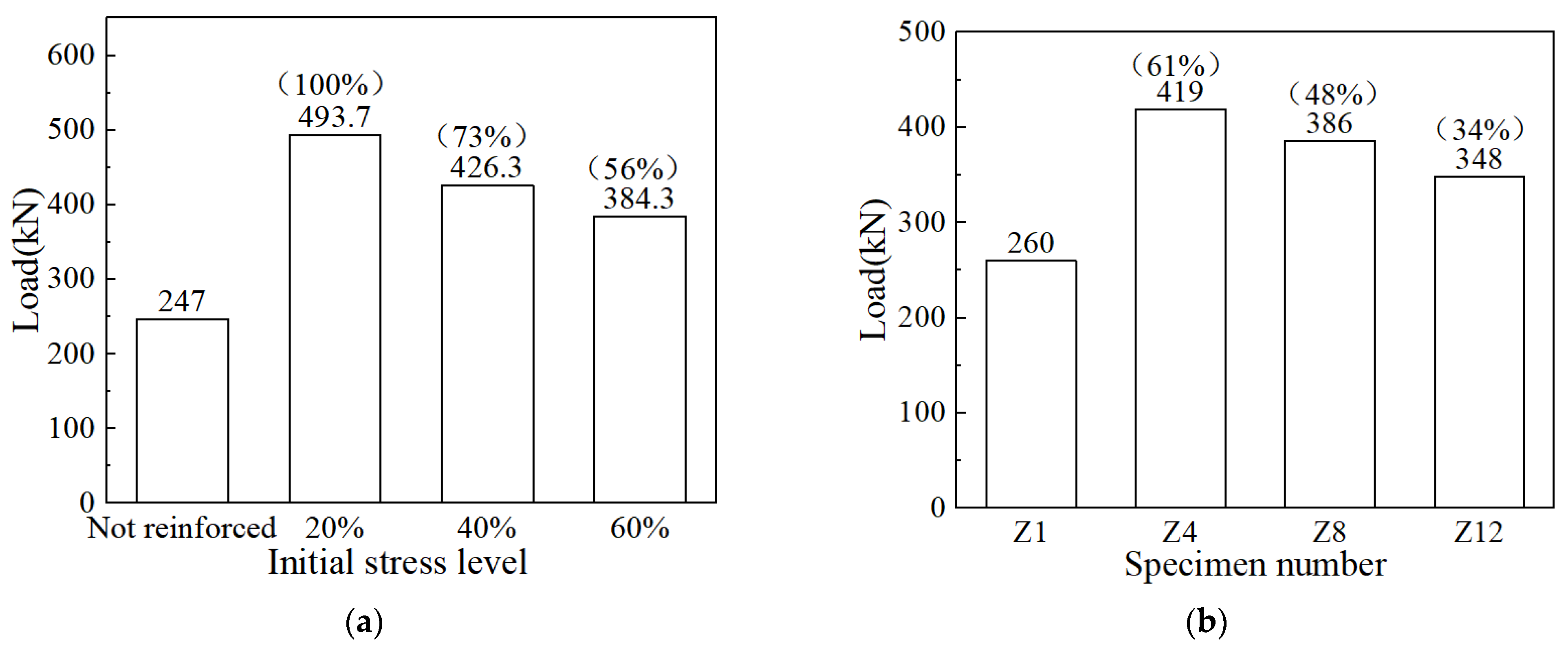 Buildings 14 01794 g006