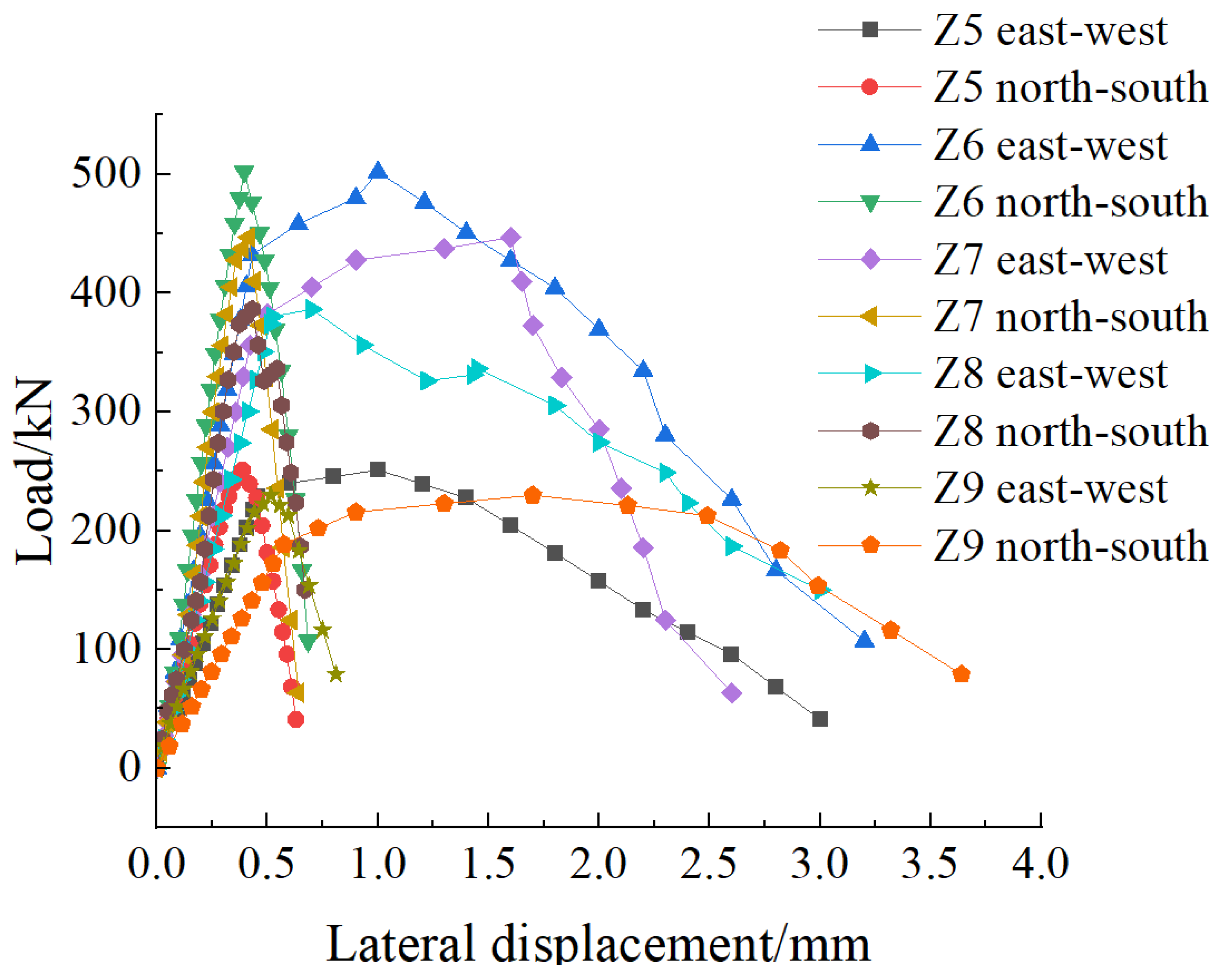 Buildings 14 01794 g007