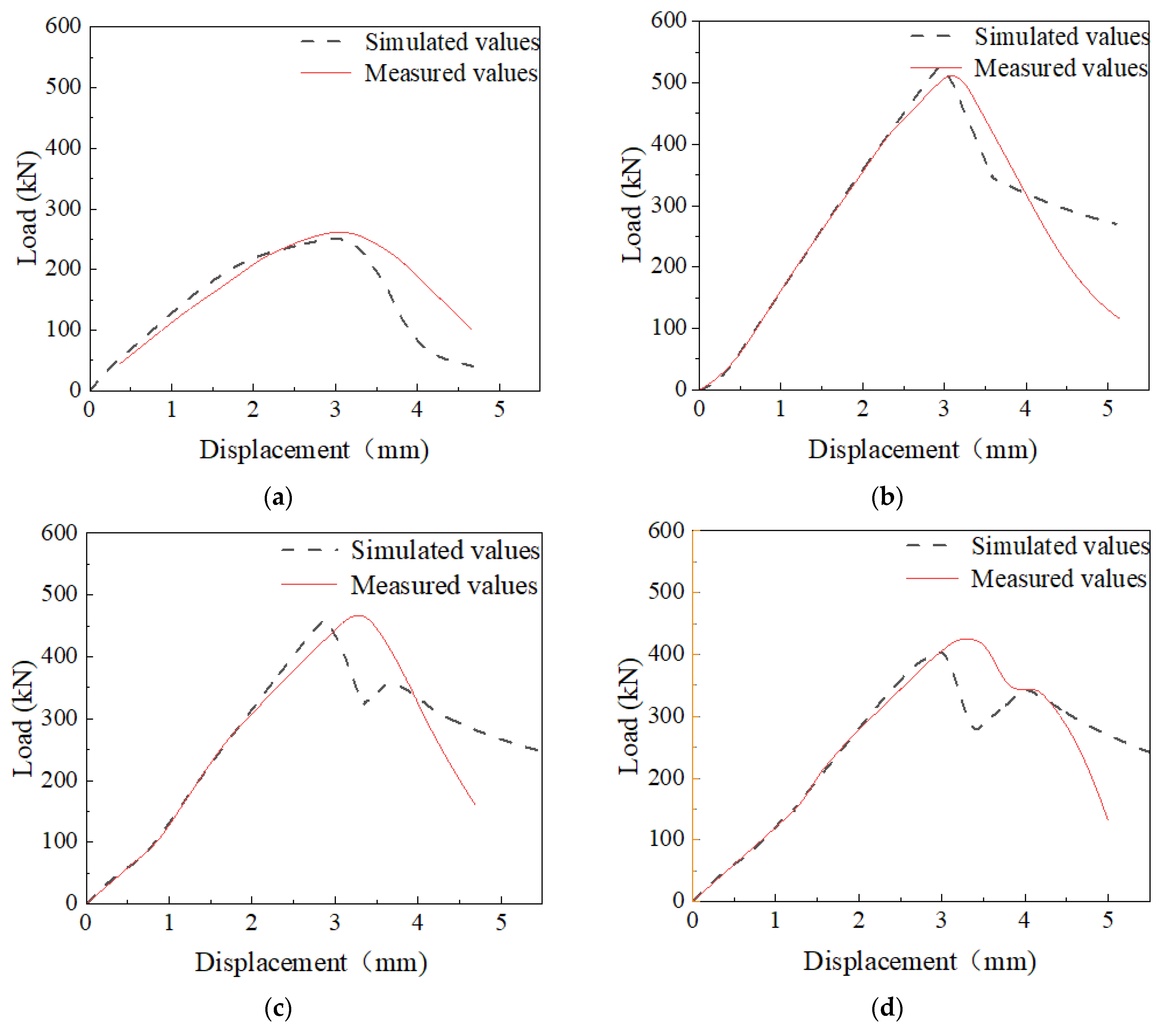 Buildings 14 01794 g009