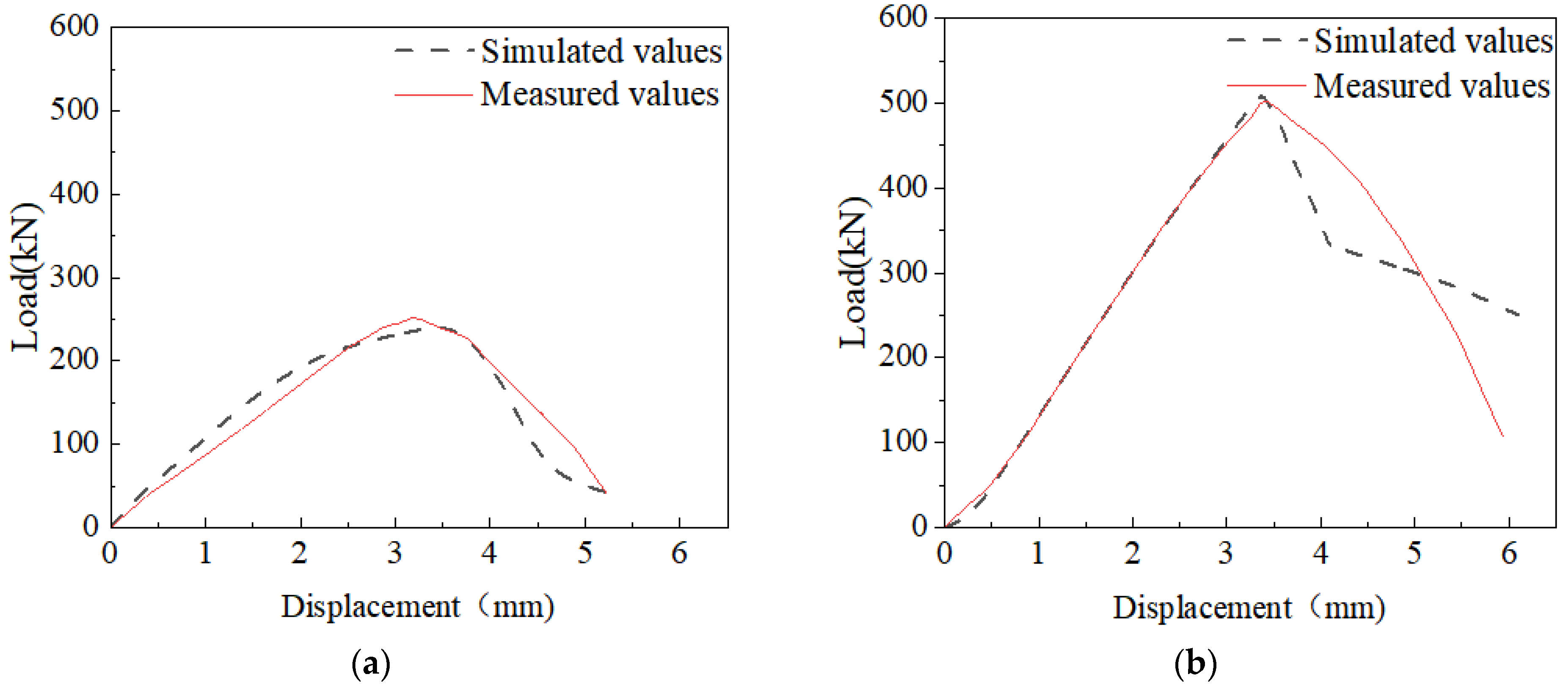 Buildings 14 01794 g010a