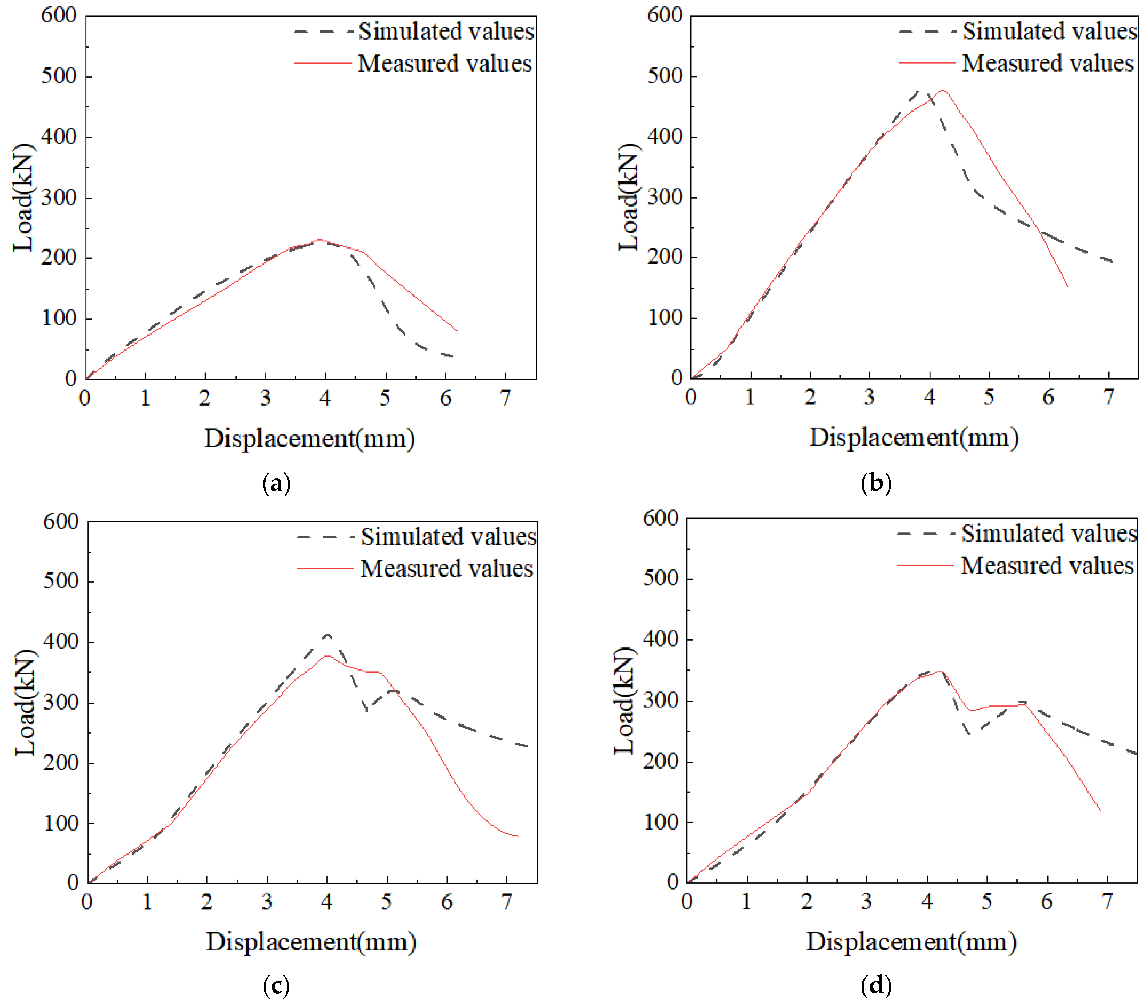Buildings 14 01794 g011