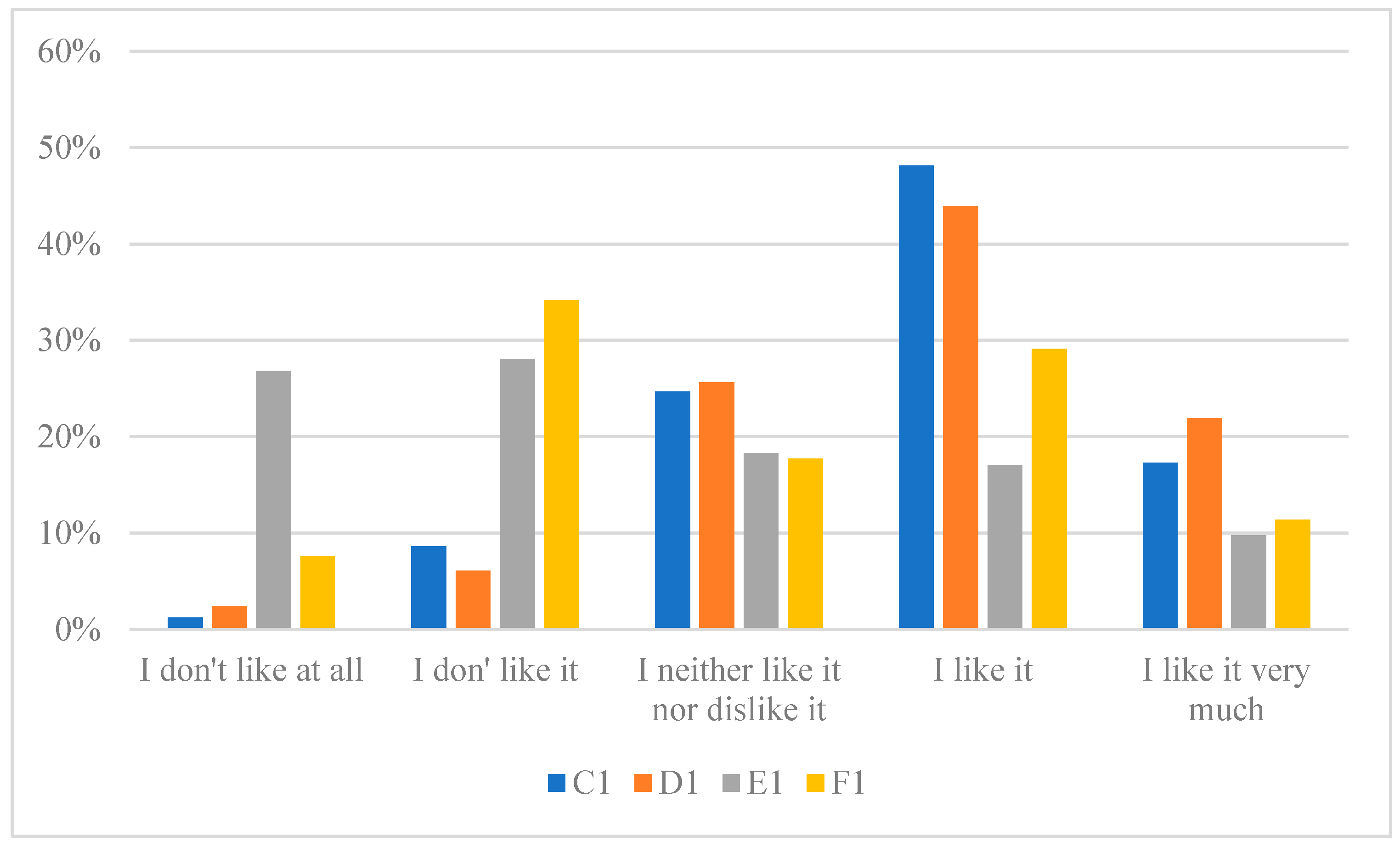 Buildings 14 01795 g005