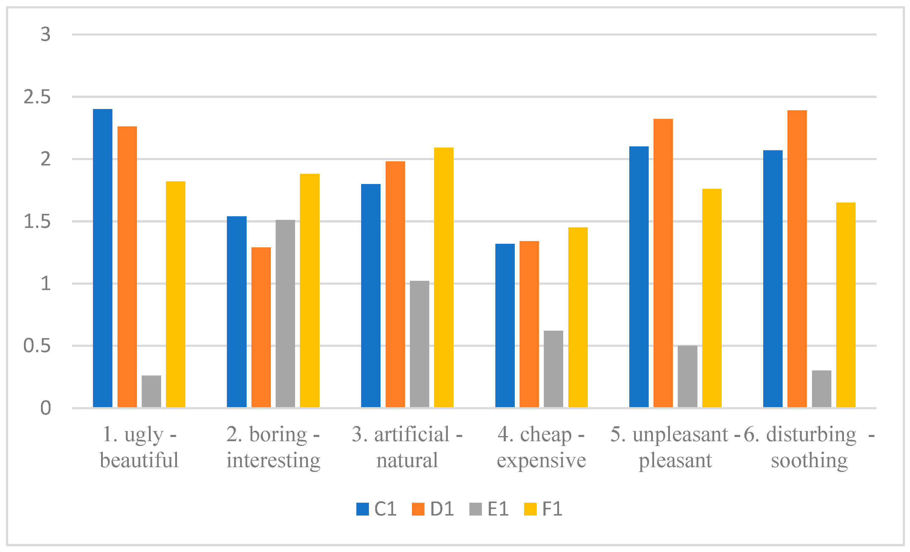 Buildings 14 01795 g006