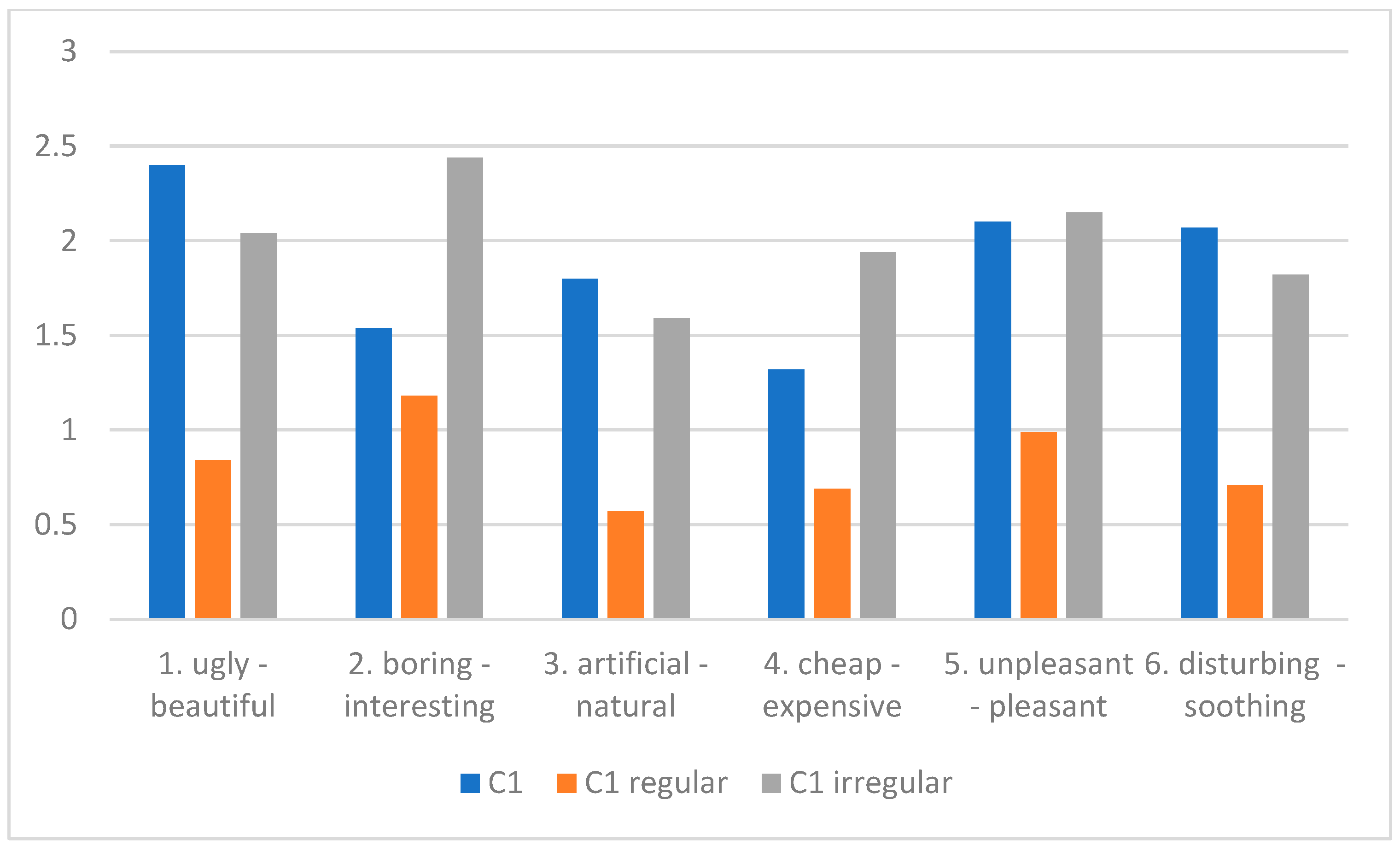 Buildings 14 01795 g007