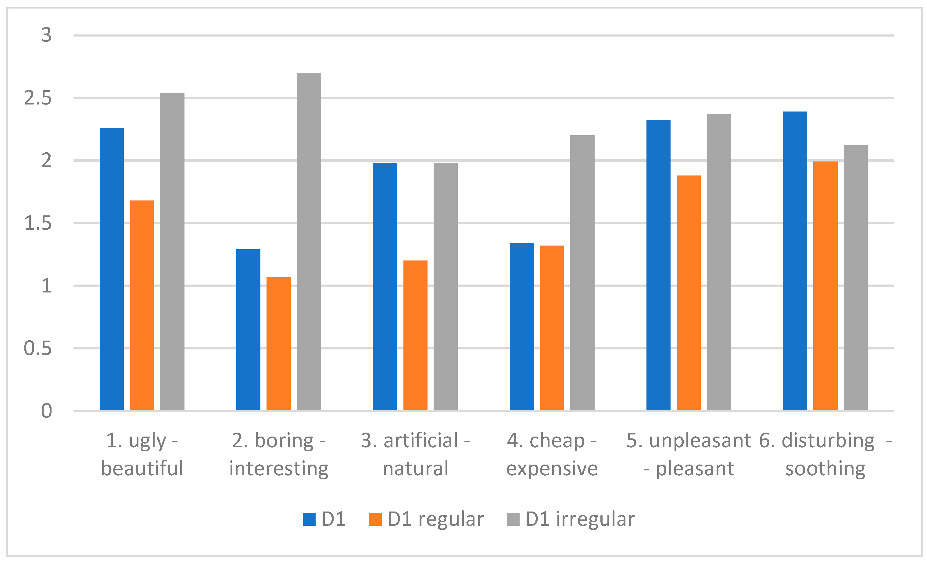 Buildings 14 01795 g008