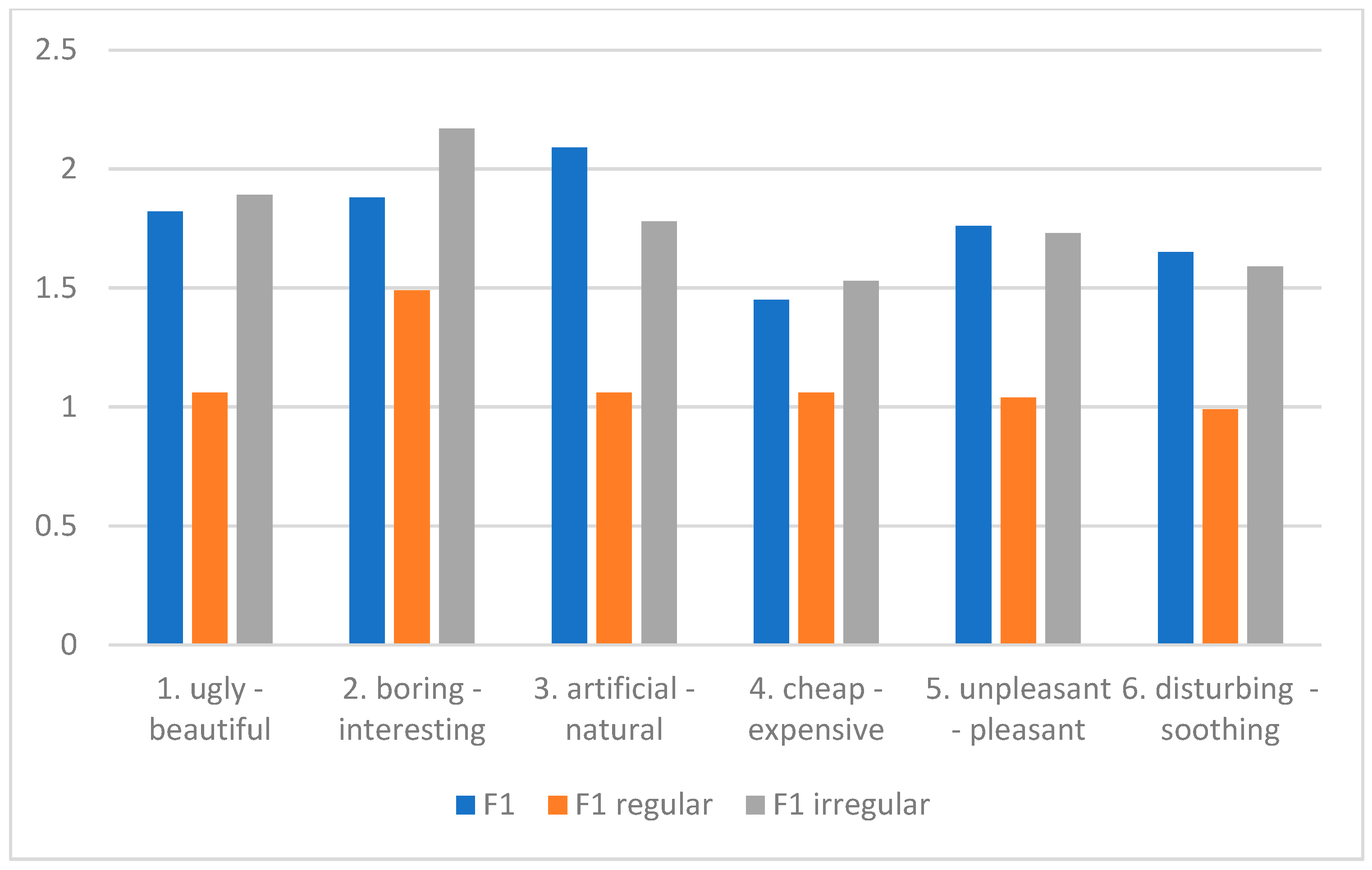 Buildings 14 01795 g010