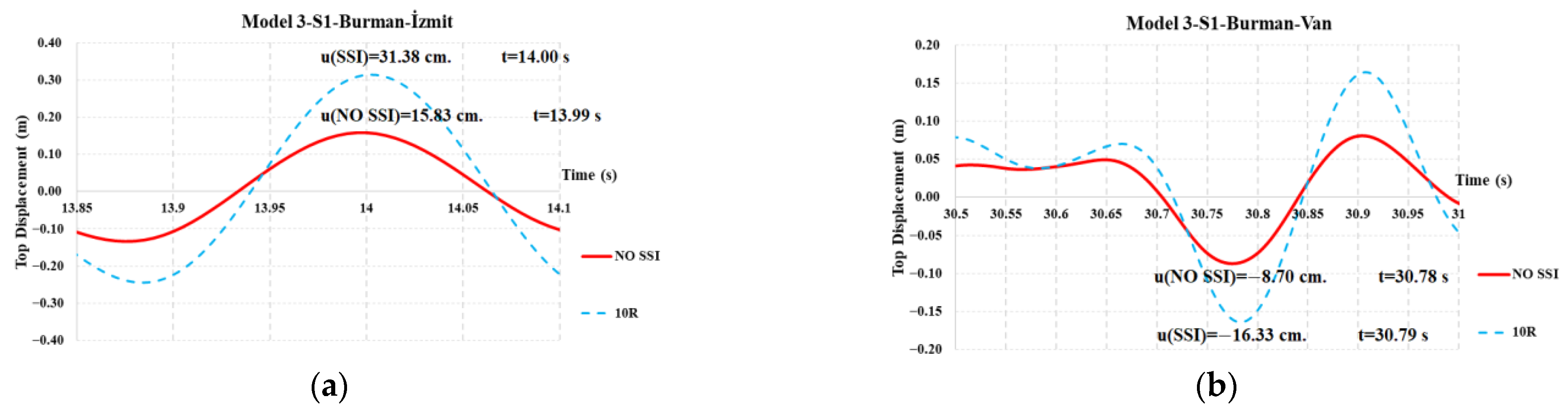 Buildings 14 01796 g014