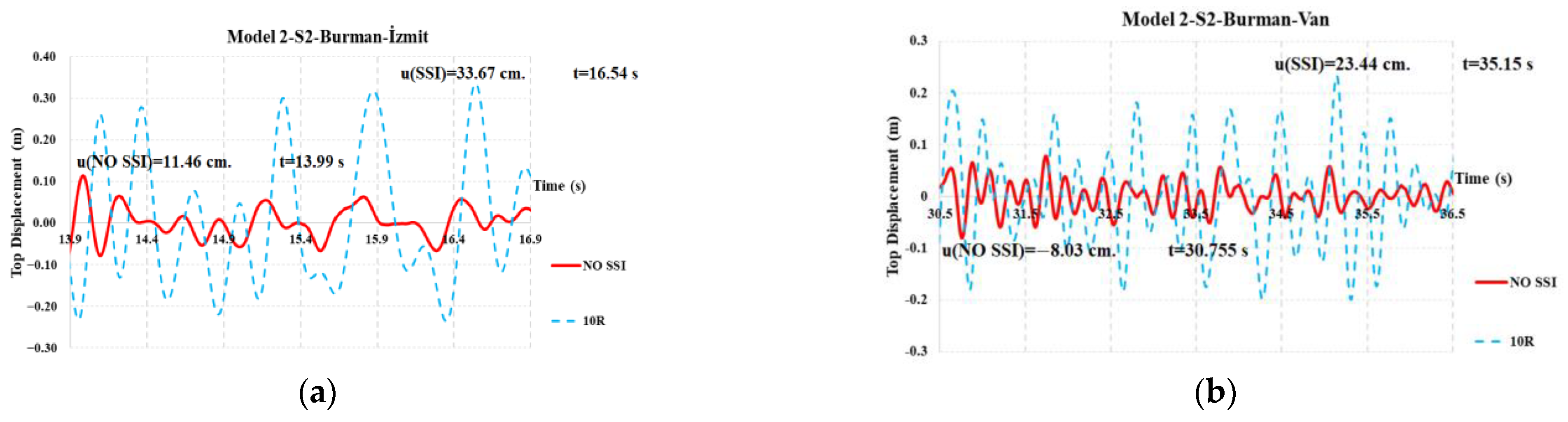 Buildings 14 01796 g016
