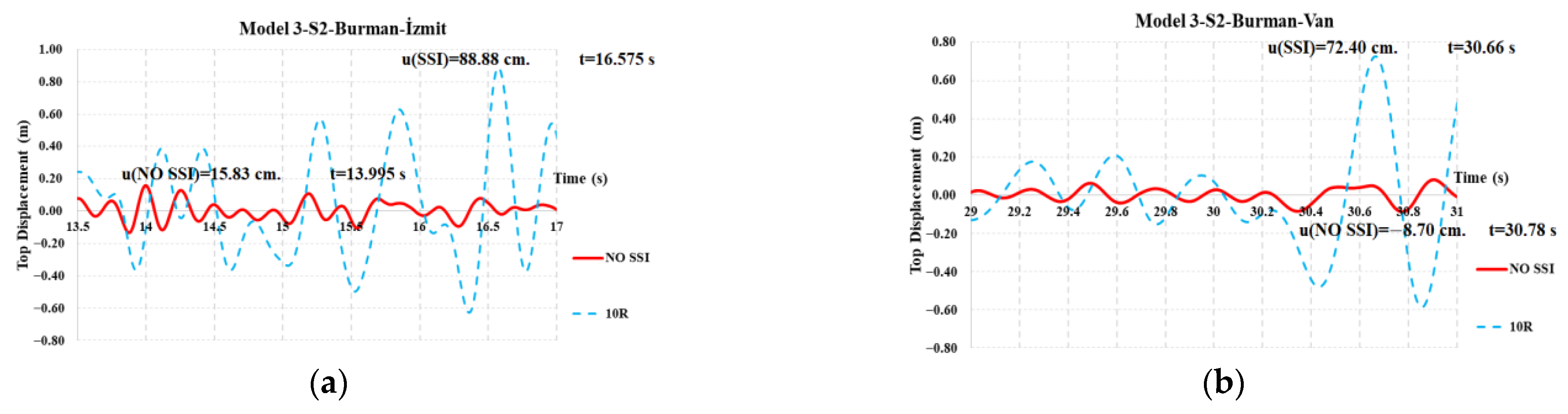 Buildings 14 01796 g017