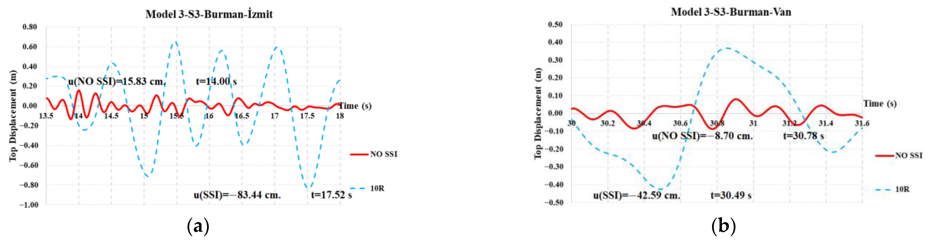 Buildings 14 01796 g020
