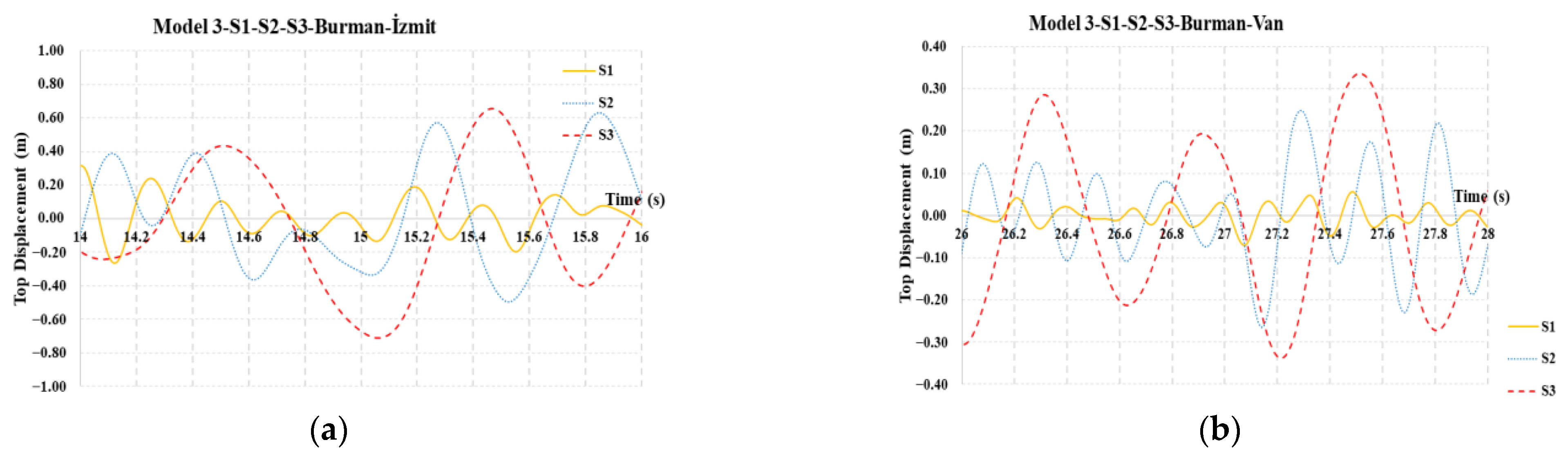 Buildings 14 01796 g023
