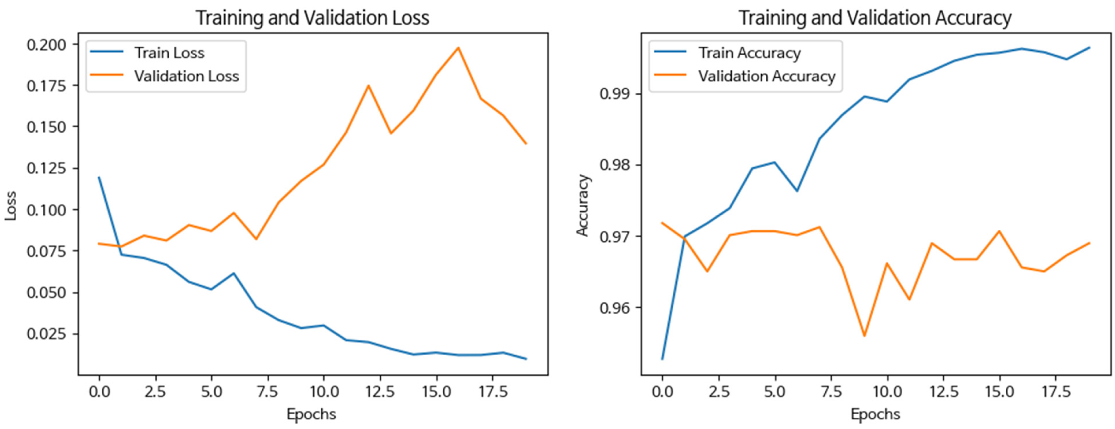 Buildings 14 01797 g0a10