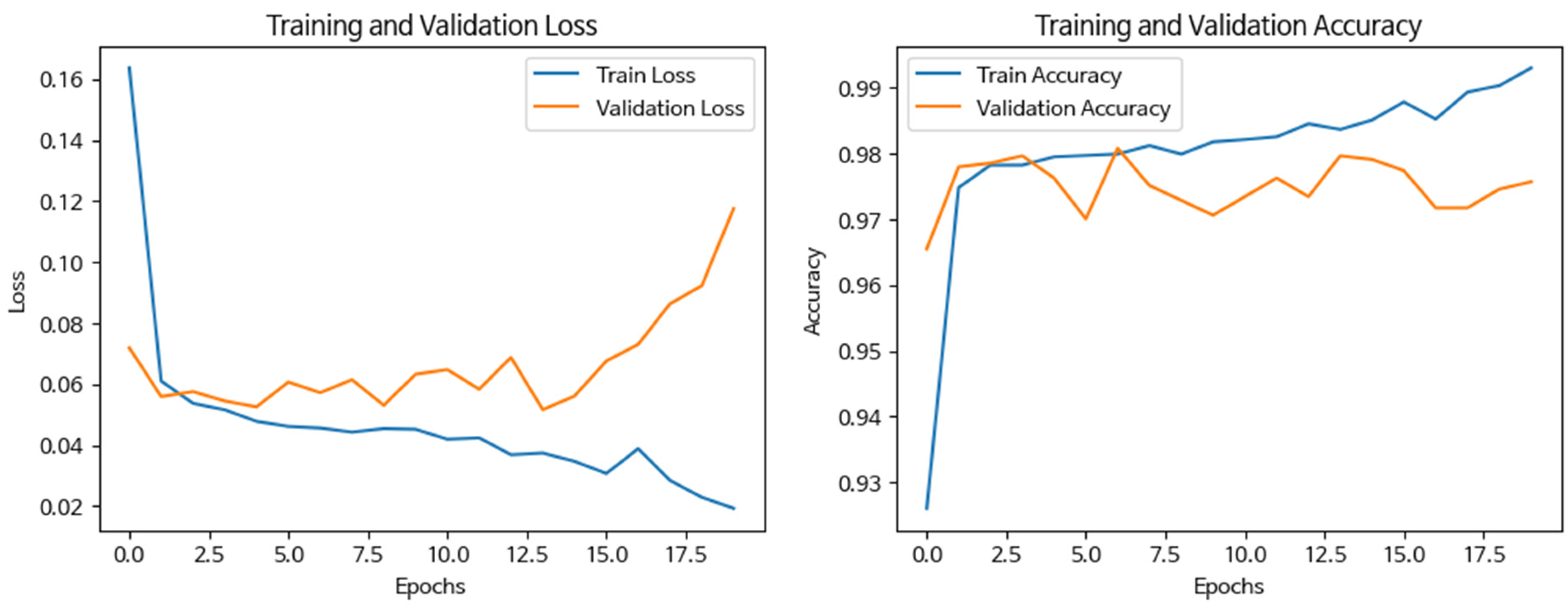 Buildings 14 01797 g0a11