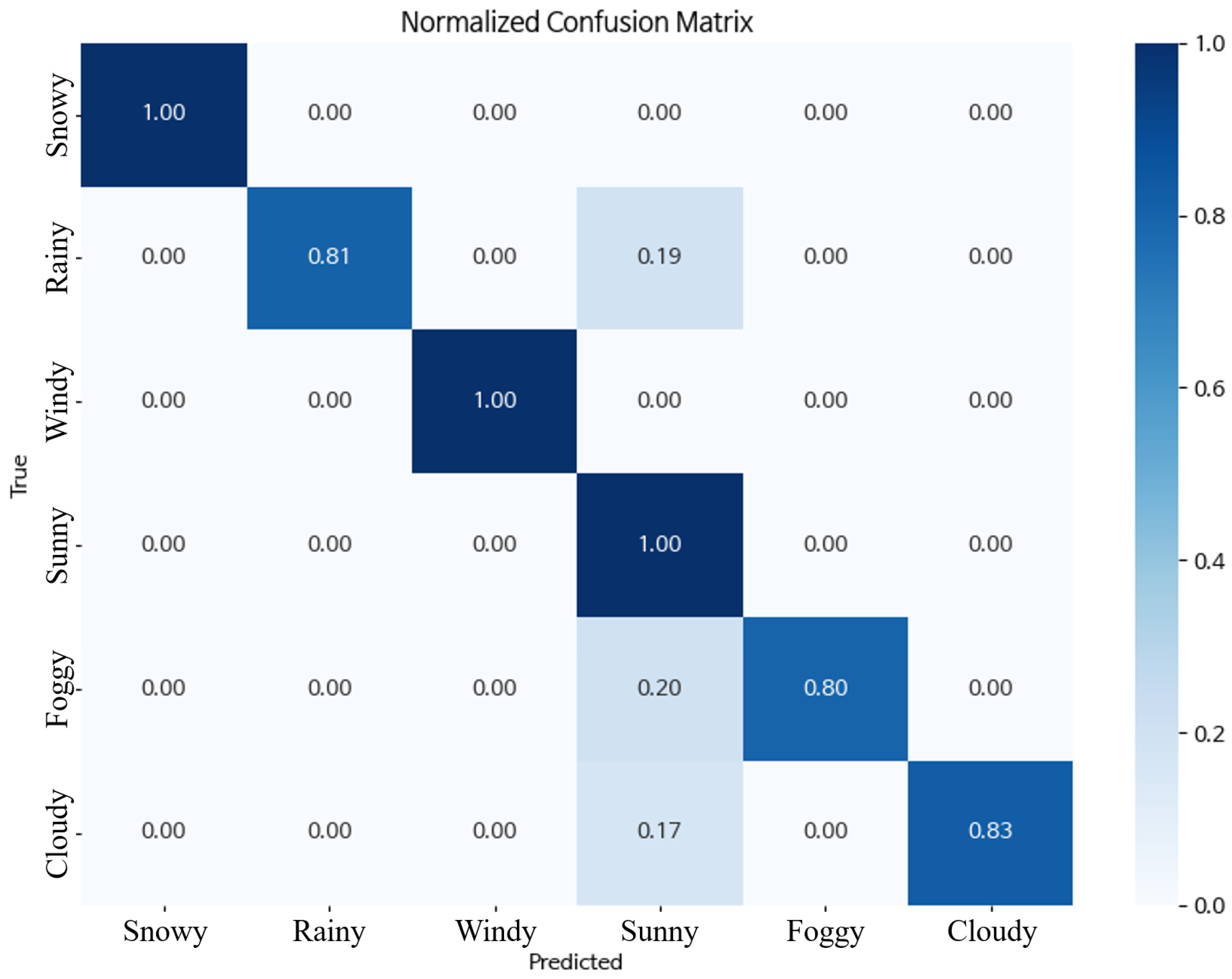 Buildings 14 01797 g0a14