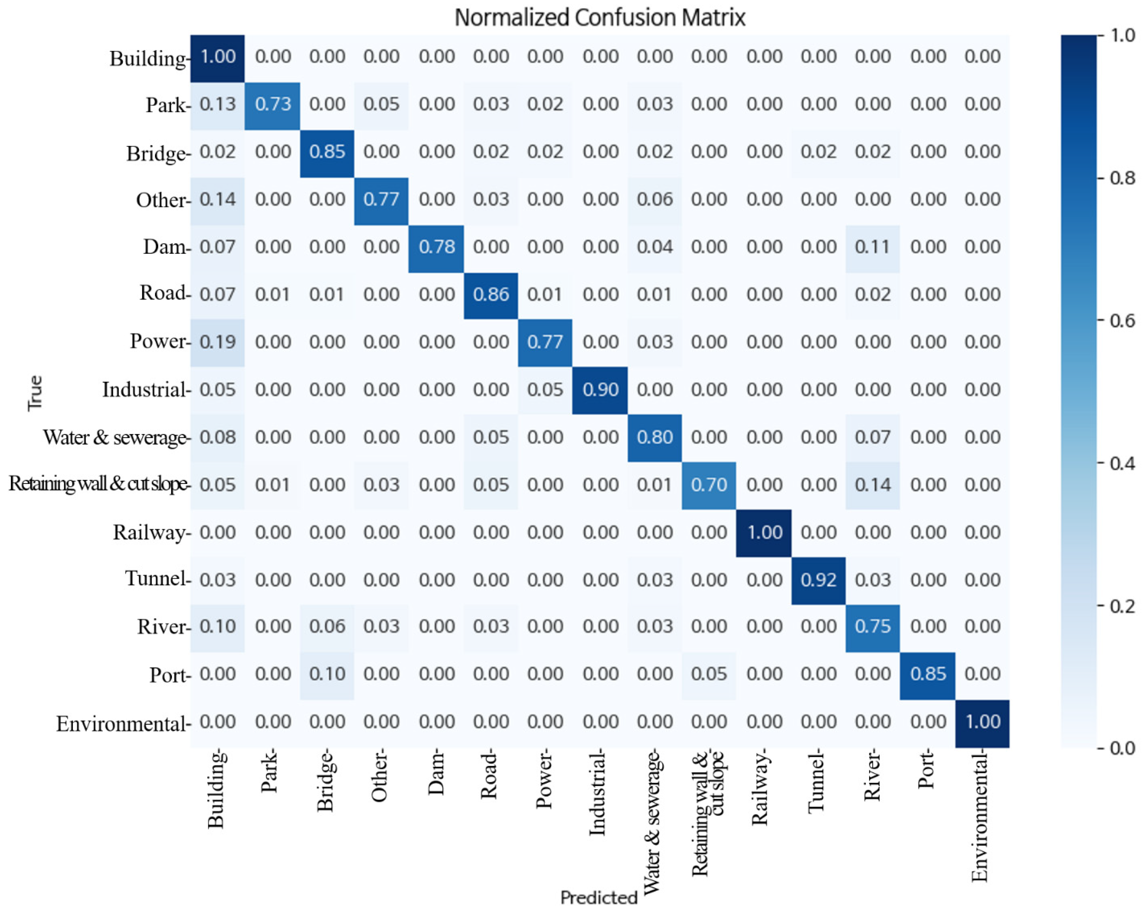 Buildings 14 01797 g0a16