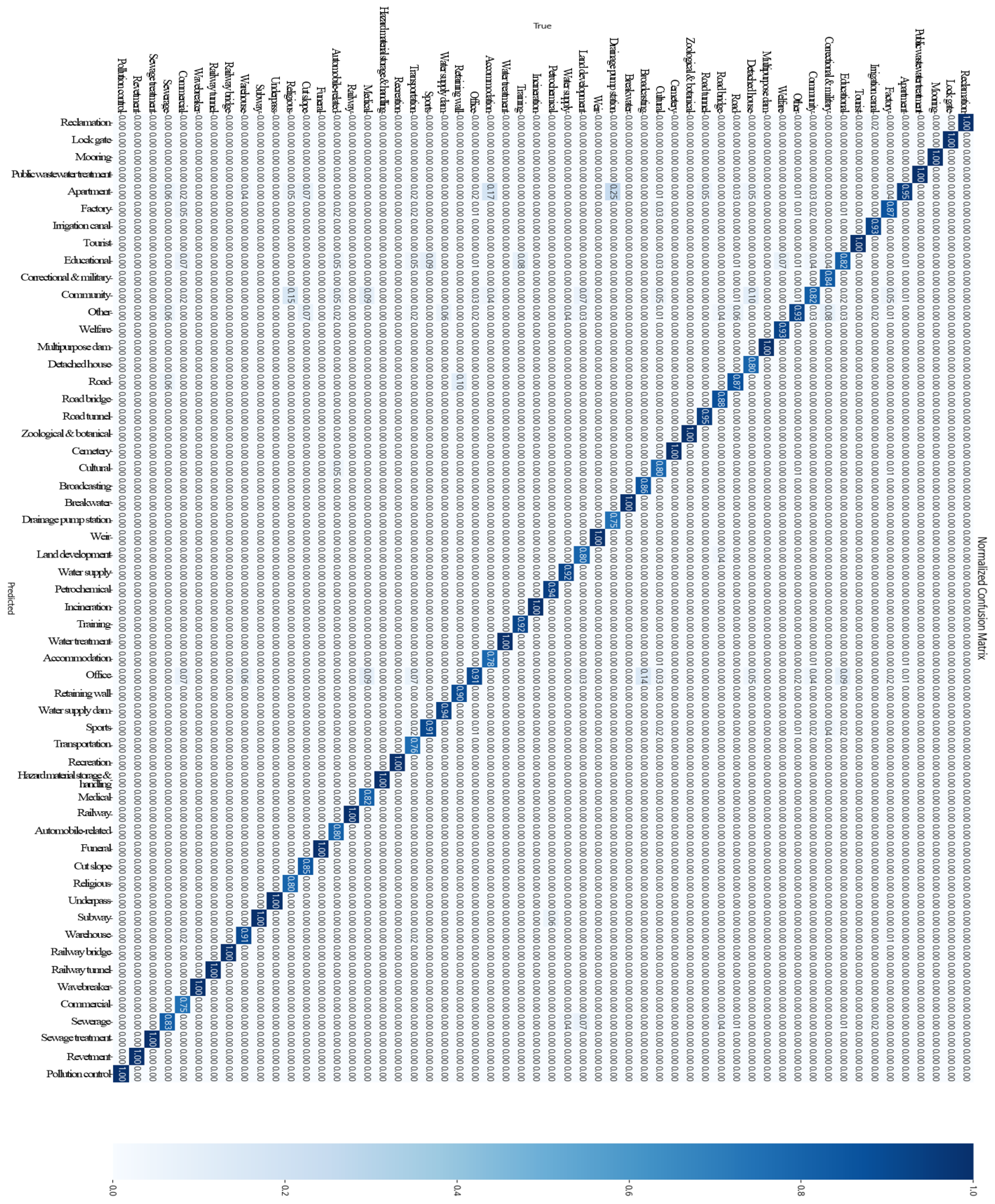 Buildings 14 01797 g0a17