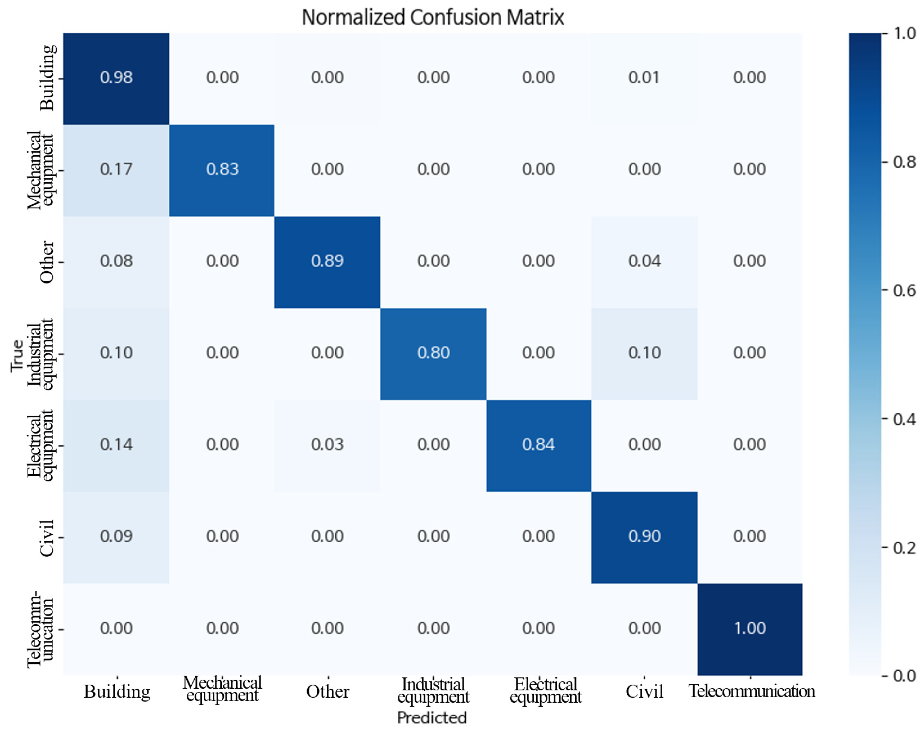 Buildings 14 01797 g0a18