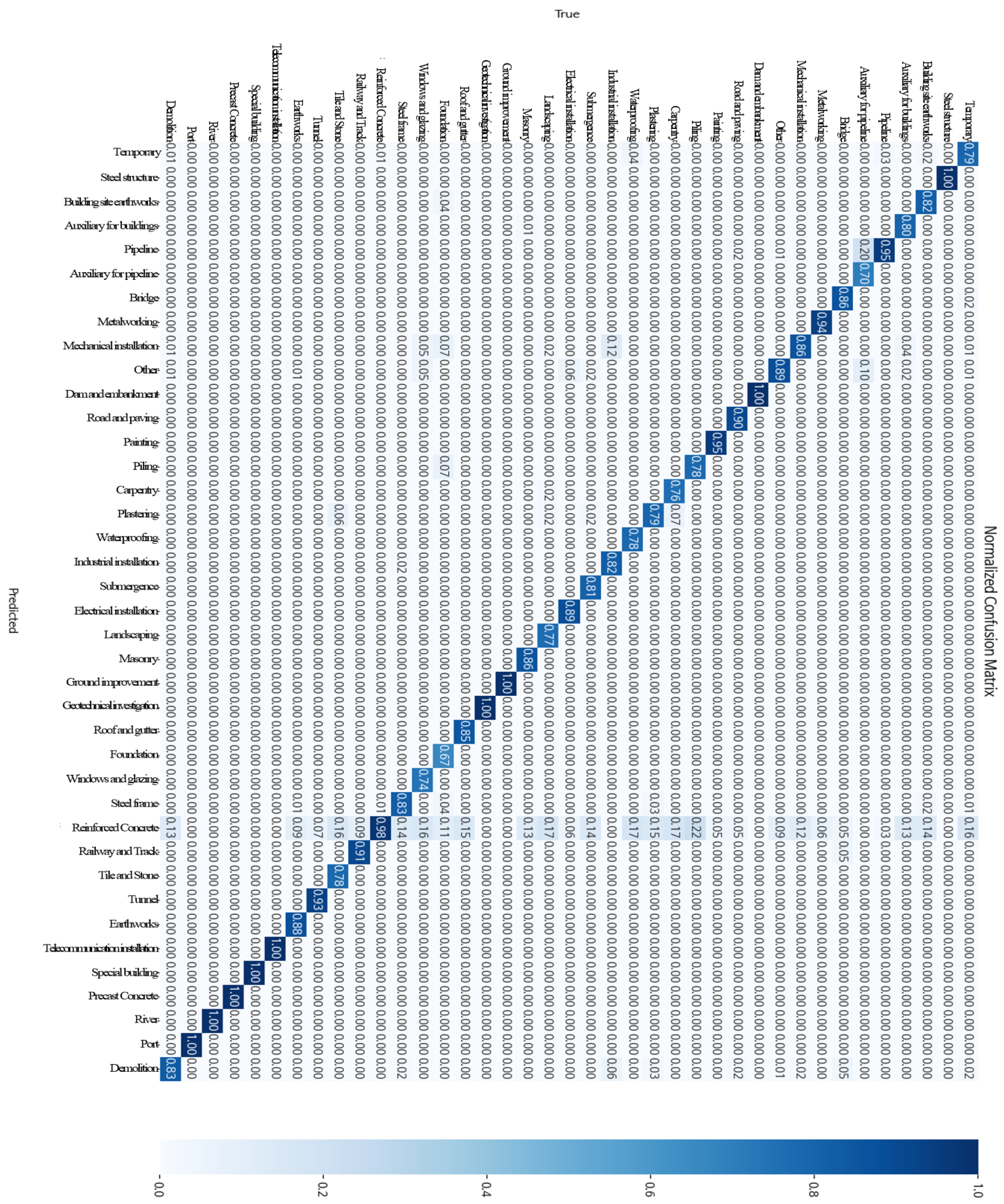 Buildings 14 01797 g0a19