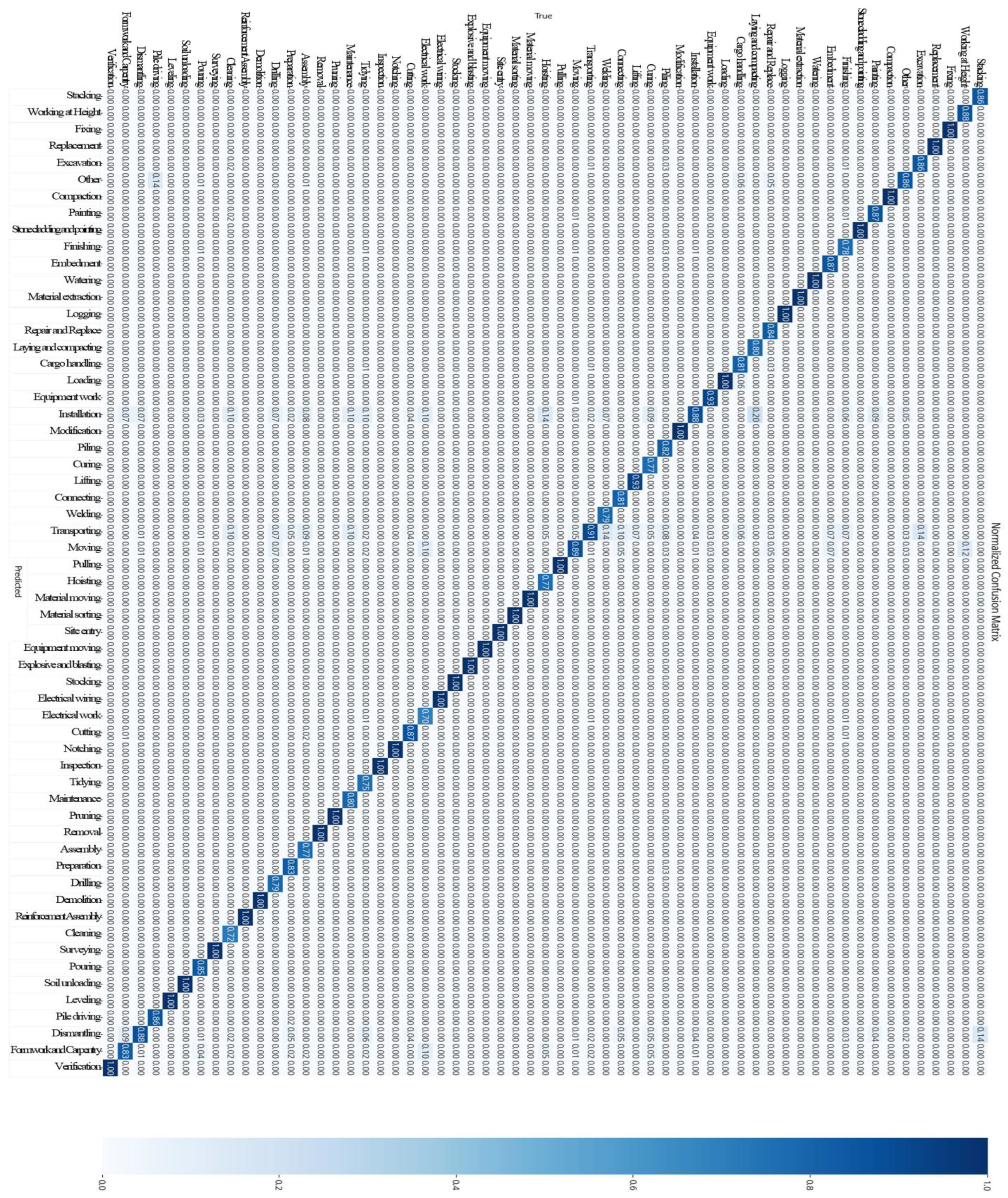 Buildings 14 01797 g0a20