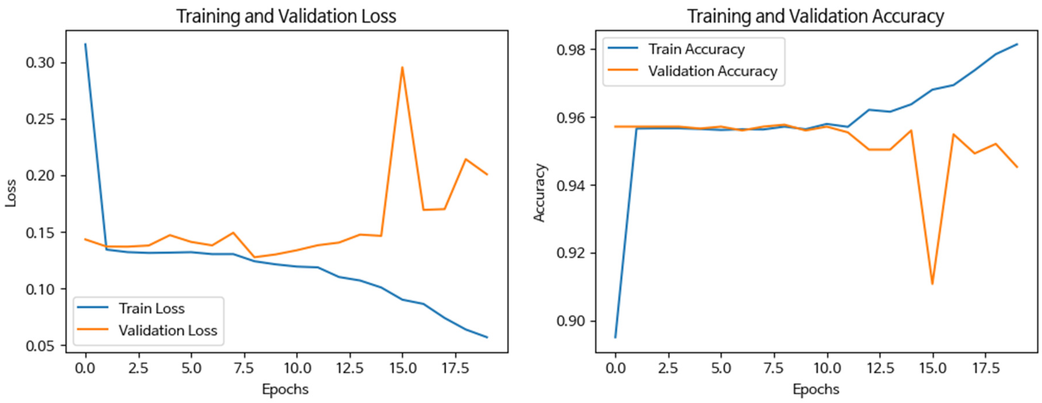 Buildings 14 01797 g0a3