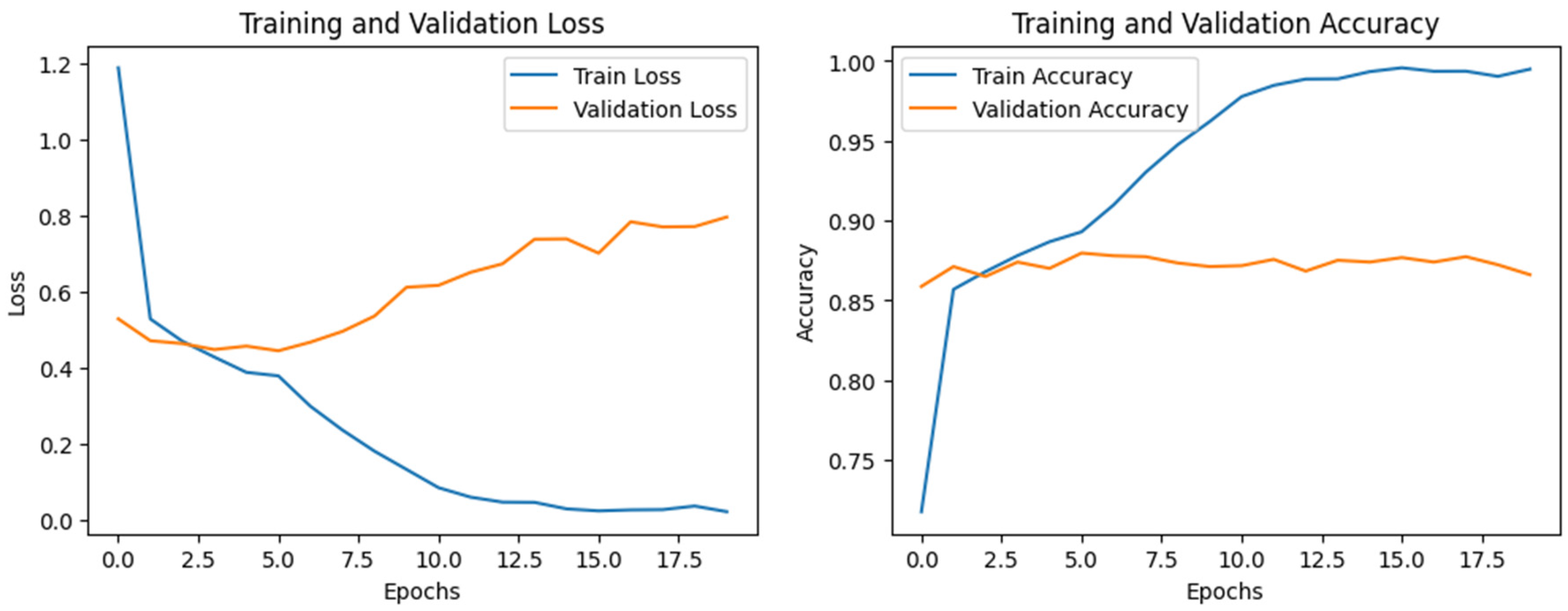 Buildings 14 01797 g0a6