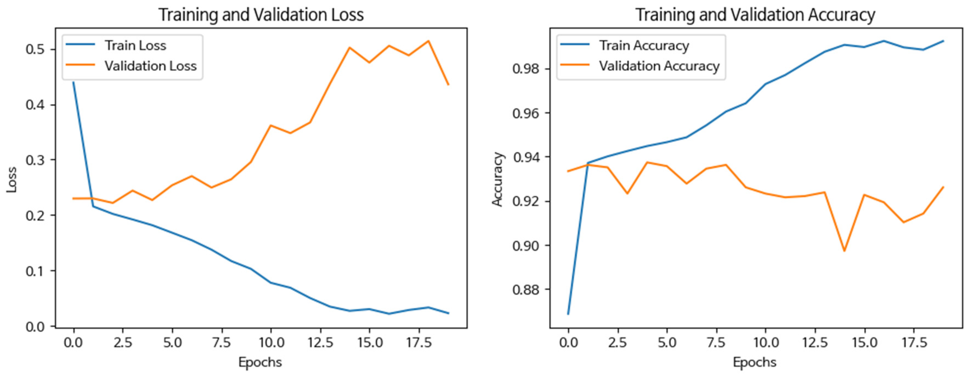 Buildings 14 01797 g0a7