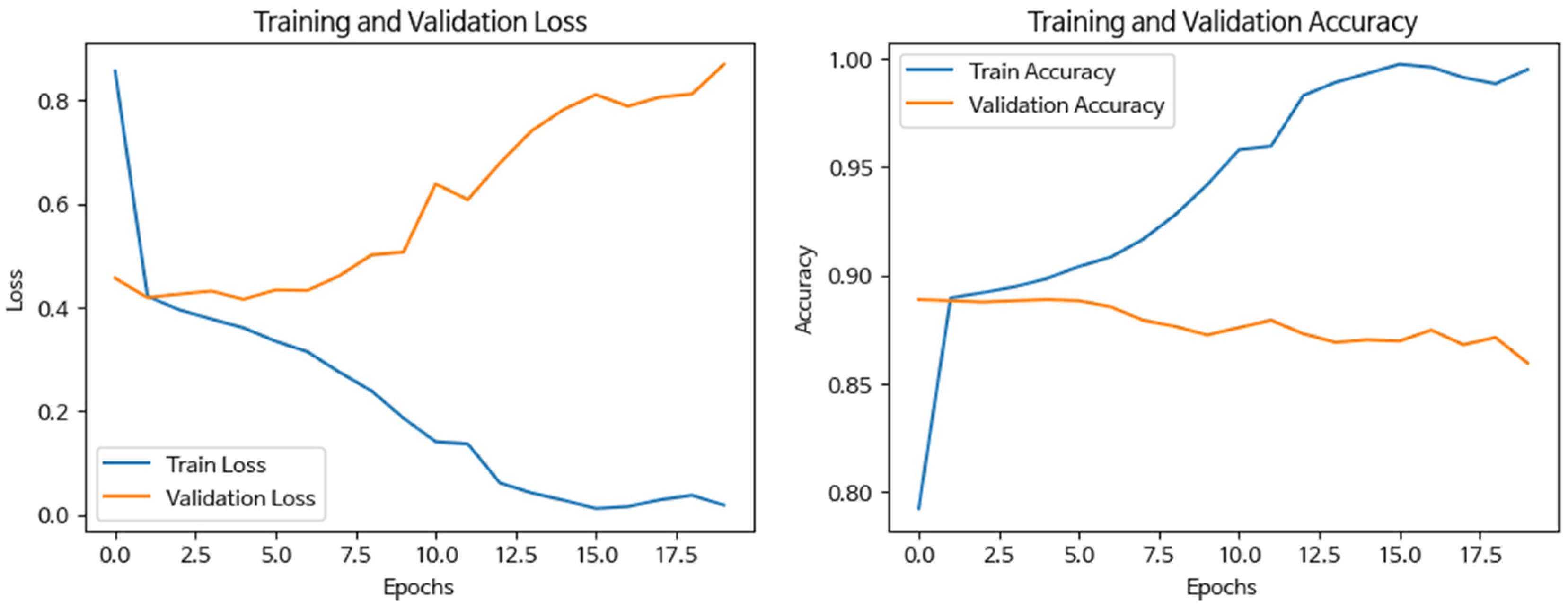 Buildings 14 01797 g0a8