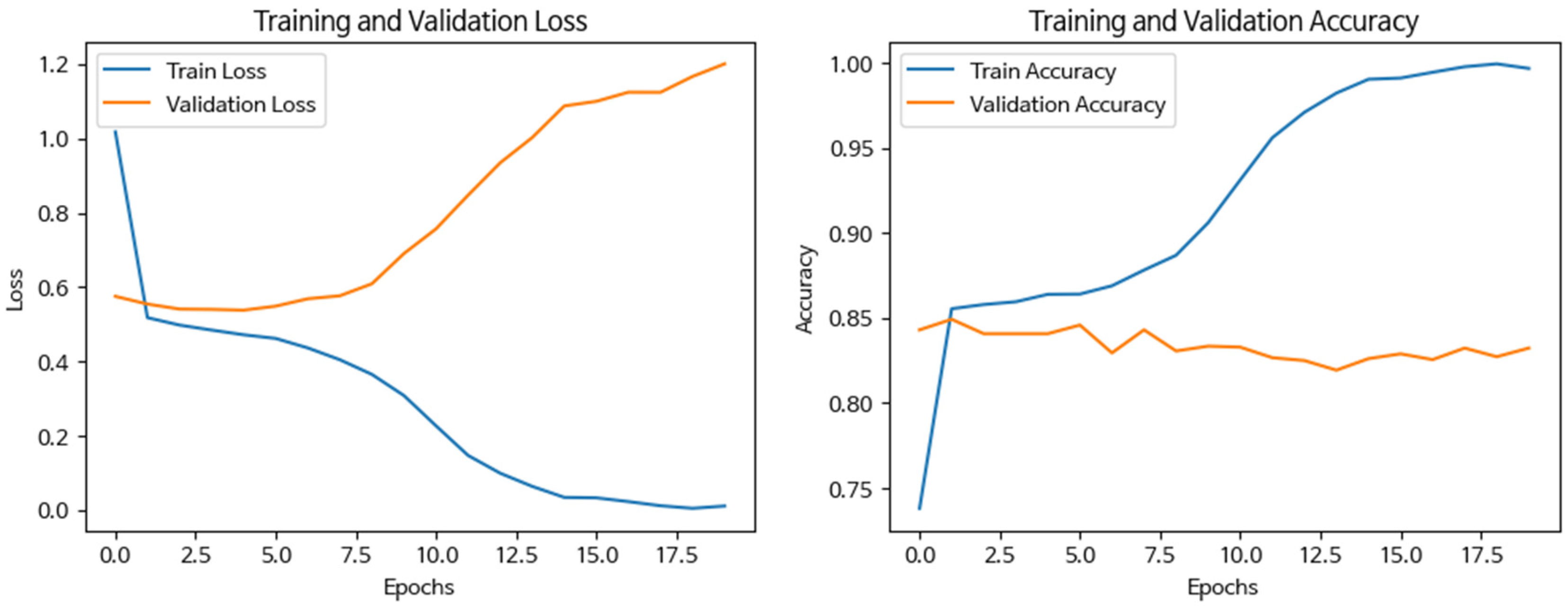 Buildings 14 01797 g0a9