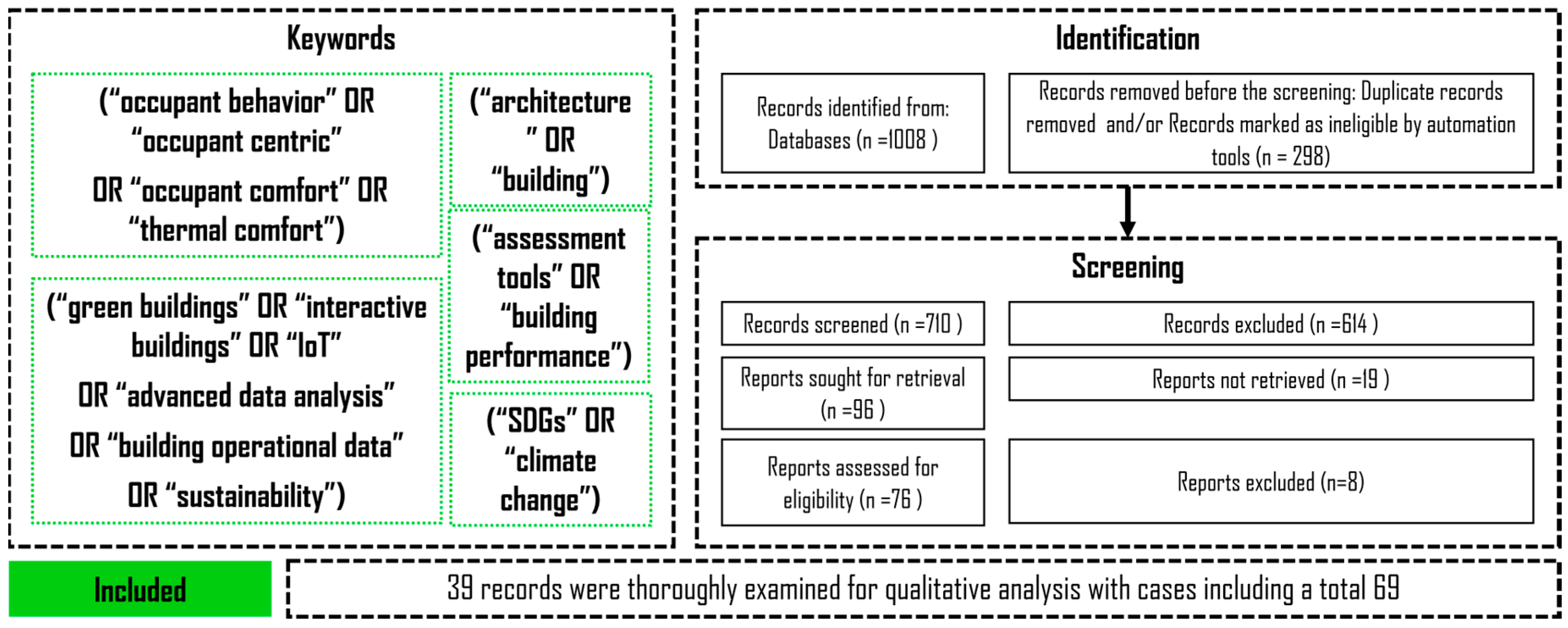 Buildings 14 01798 g001
