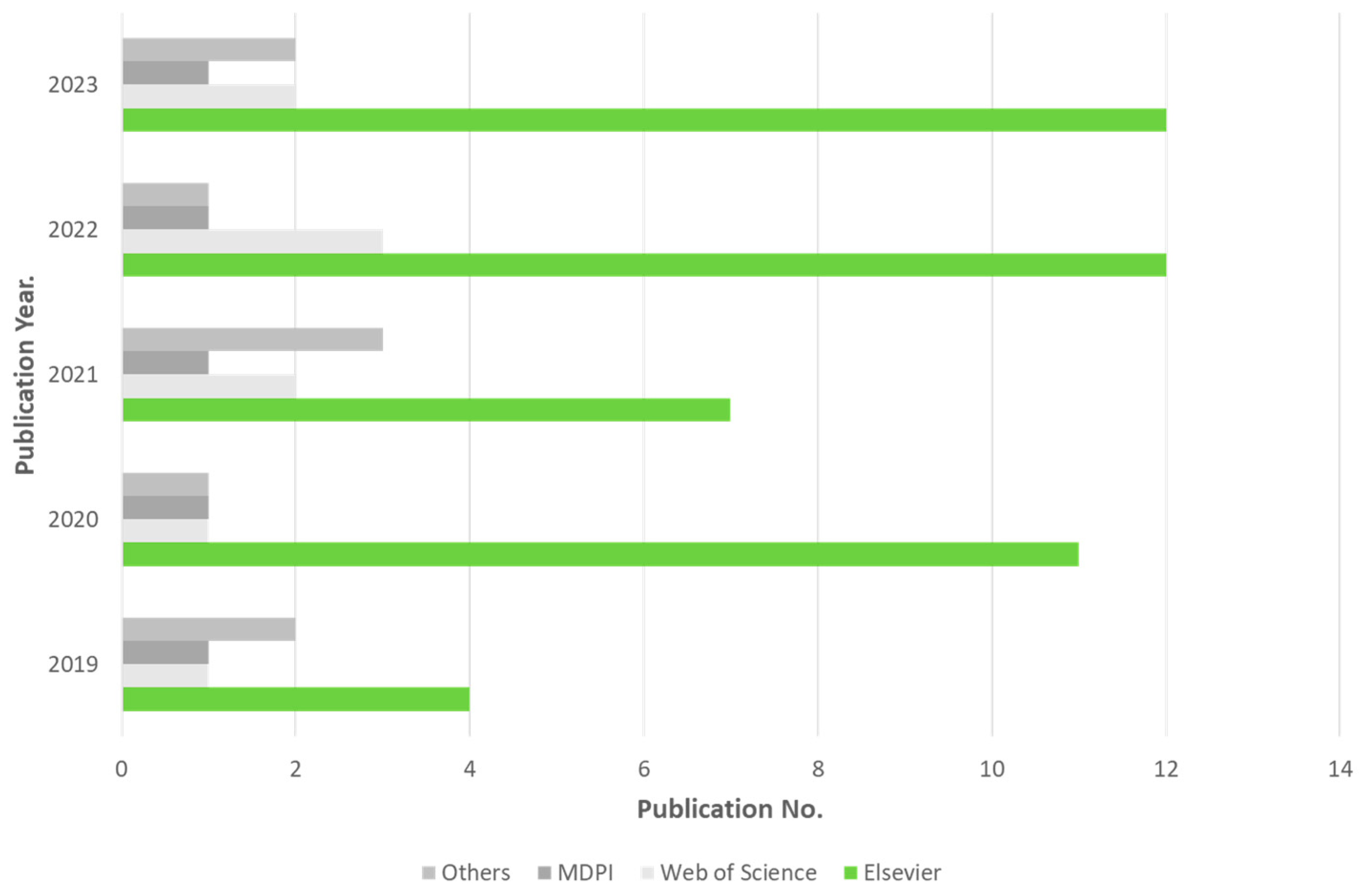 Buildings 14 01798 g002