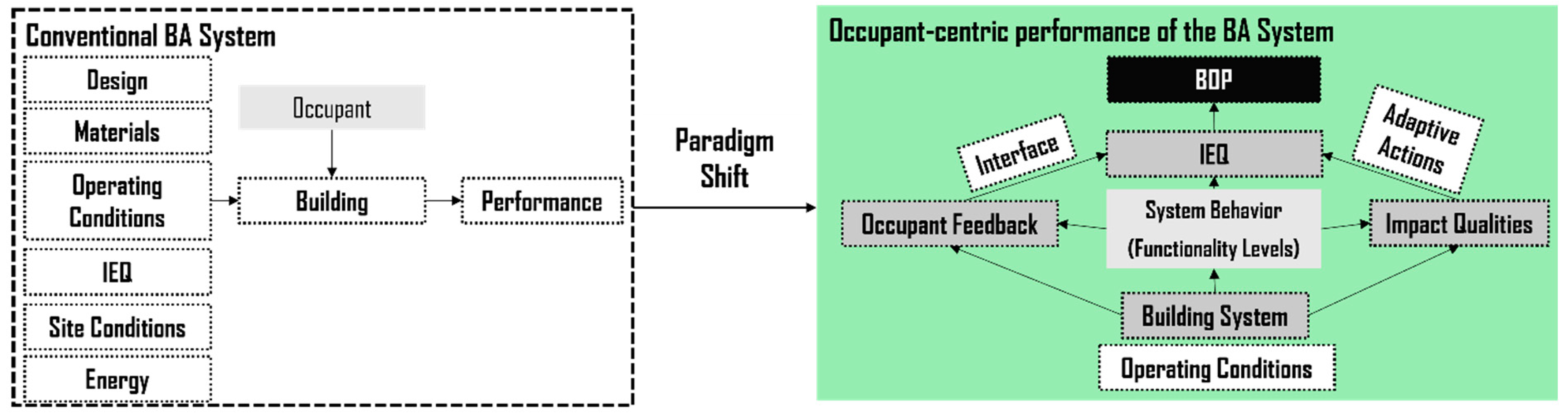 Buildings 14 01798 g004