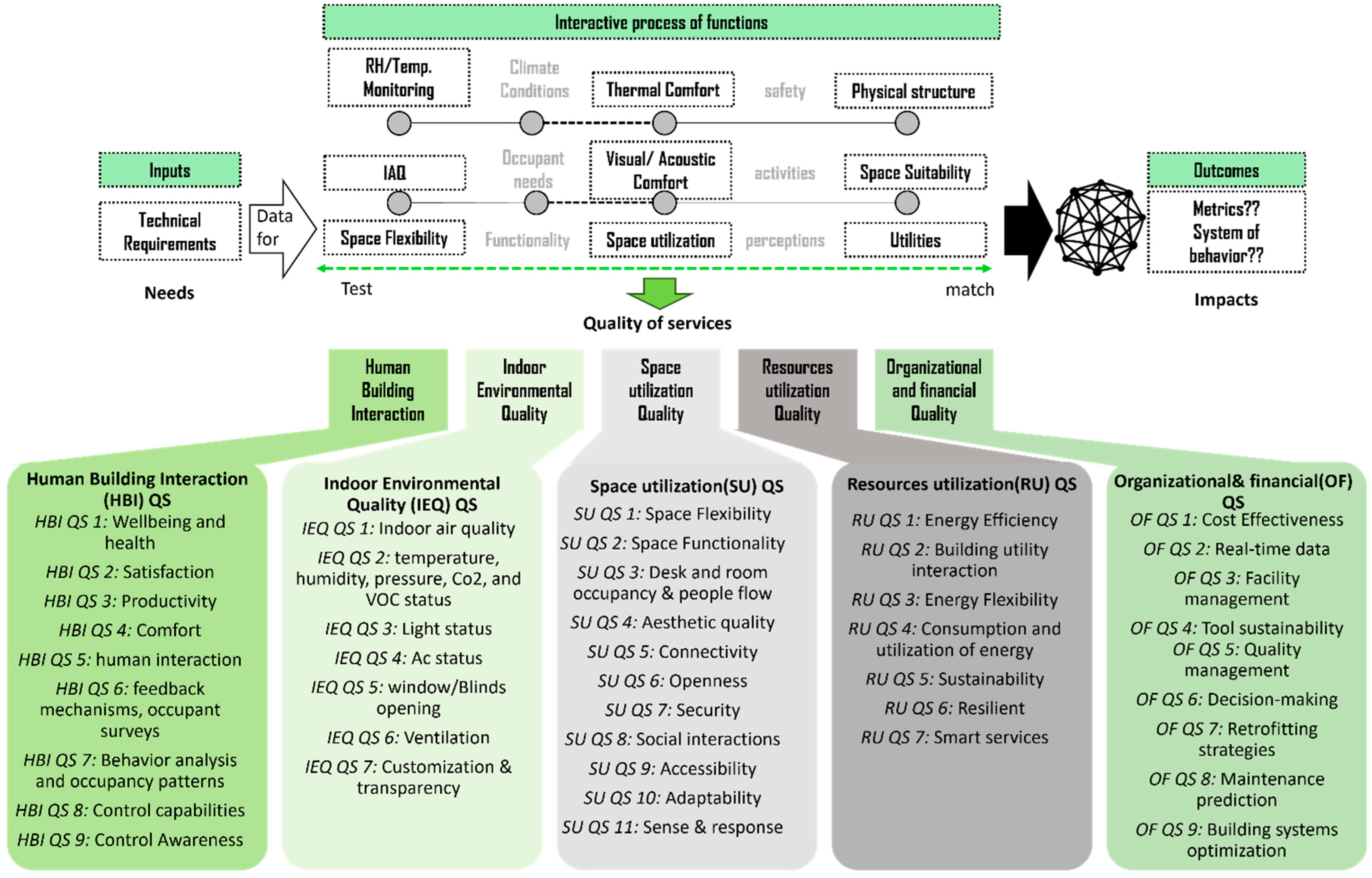 Buildings 14 01798 g007