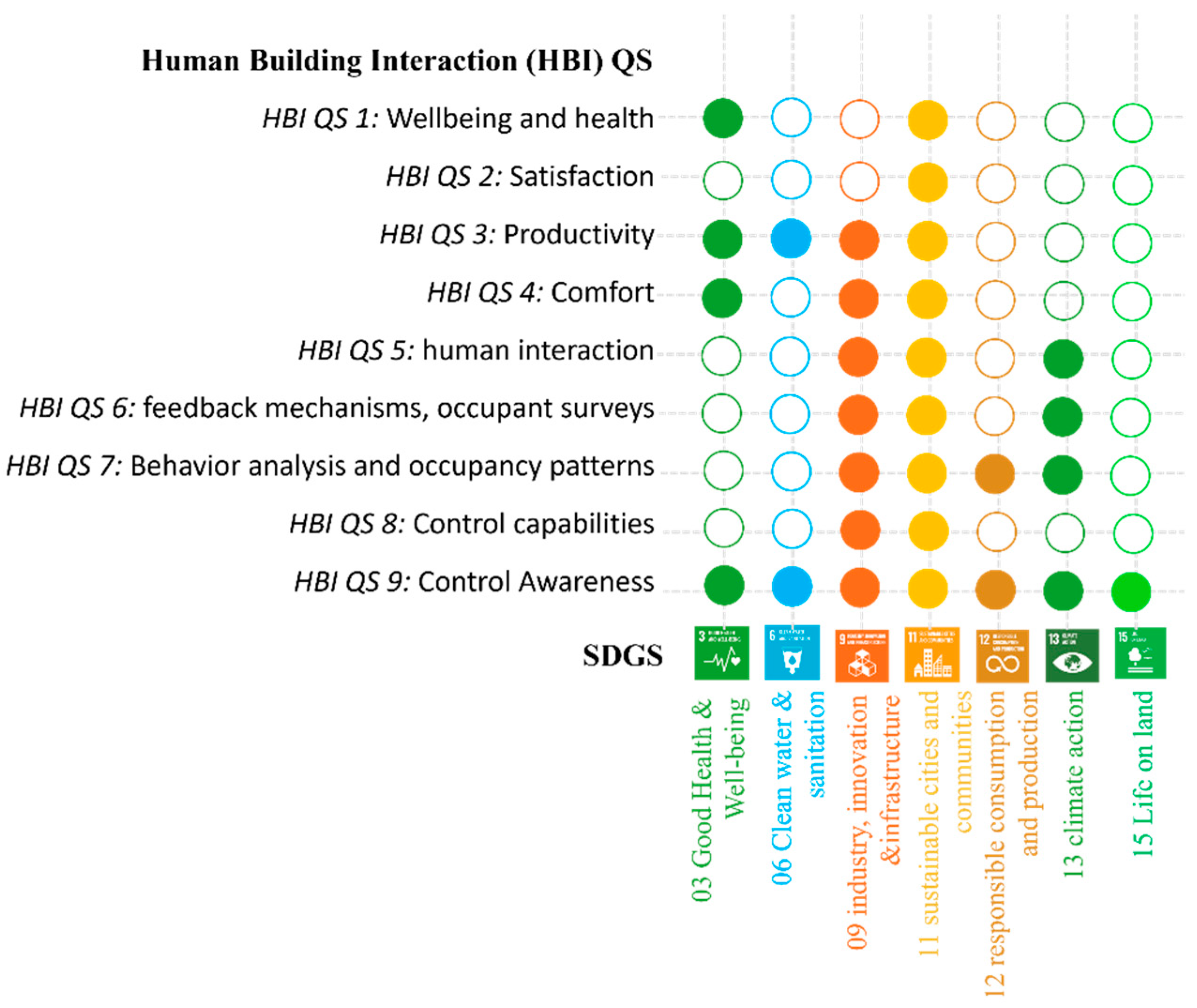 Buildings 14 01798 g008