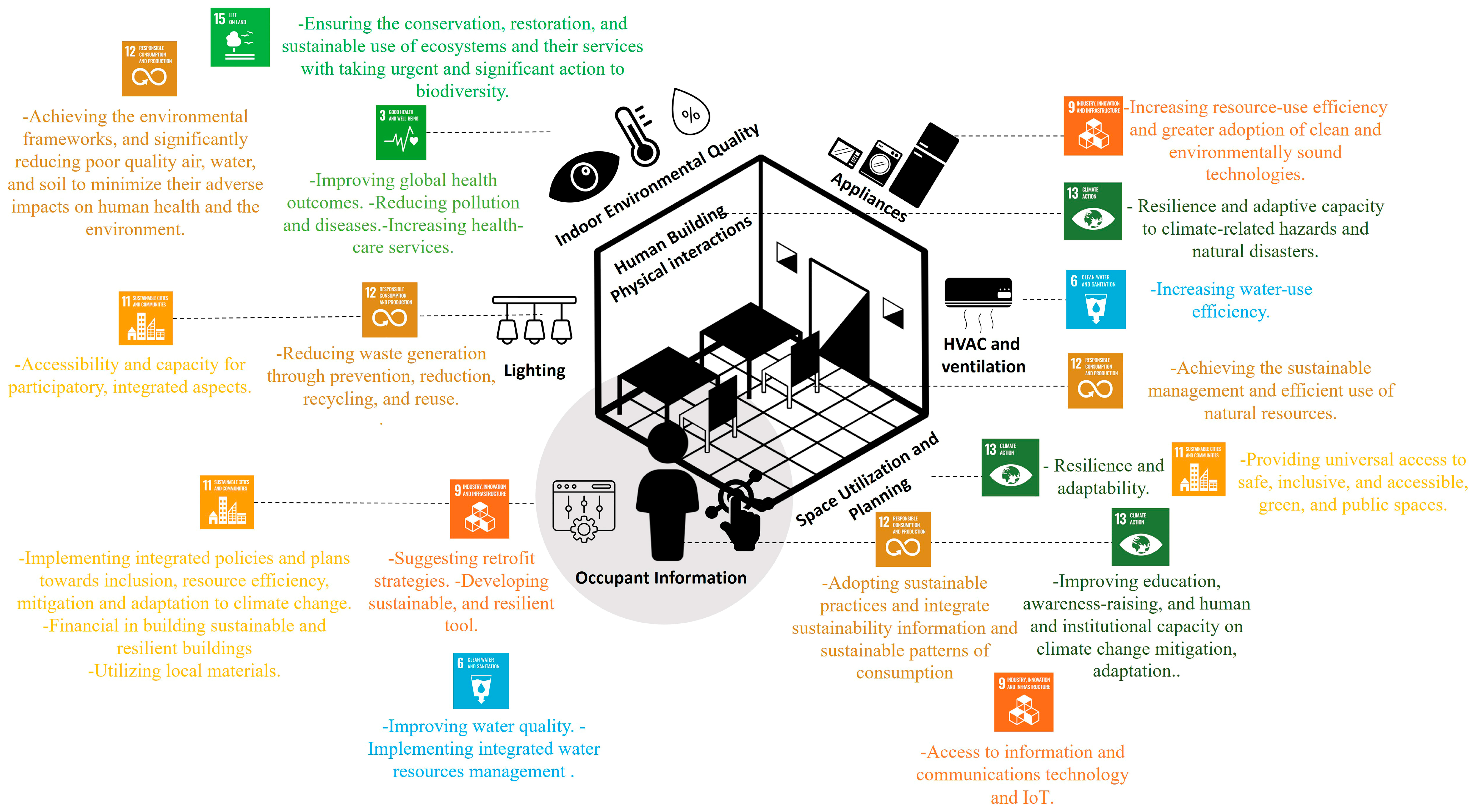 Buildings 14 01798 g013