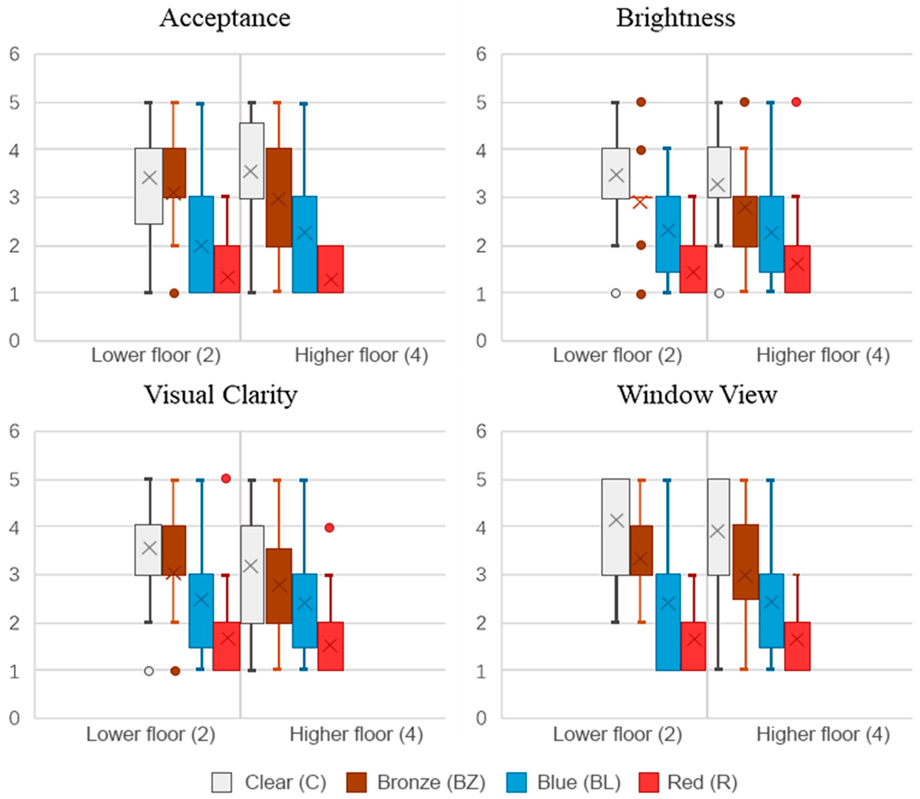 Buildings 14 01799 g004