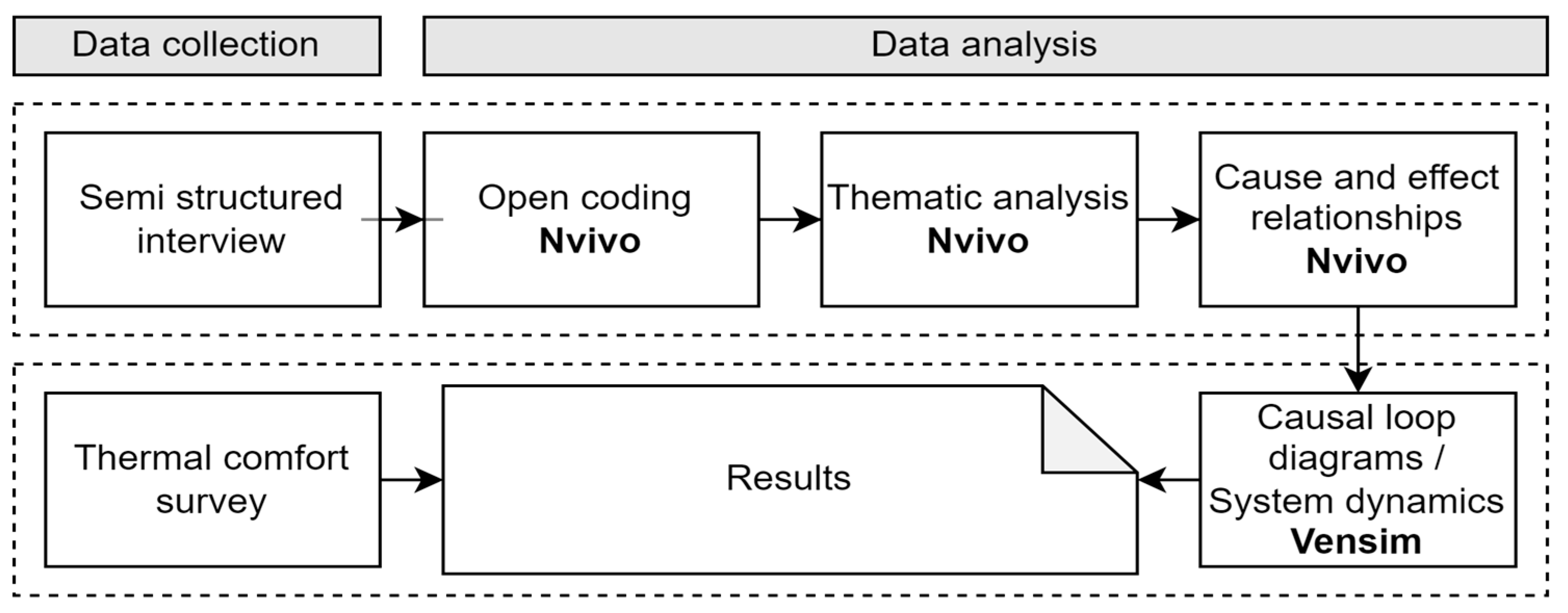 Buildings 14 01800 g003