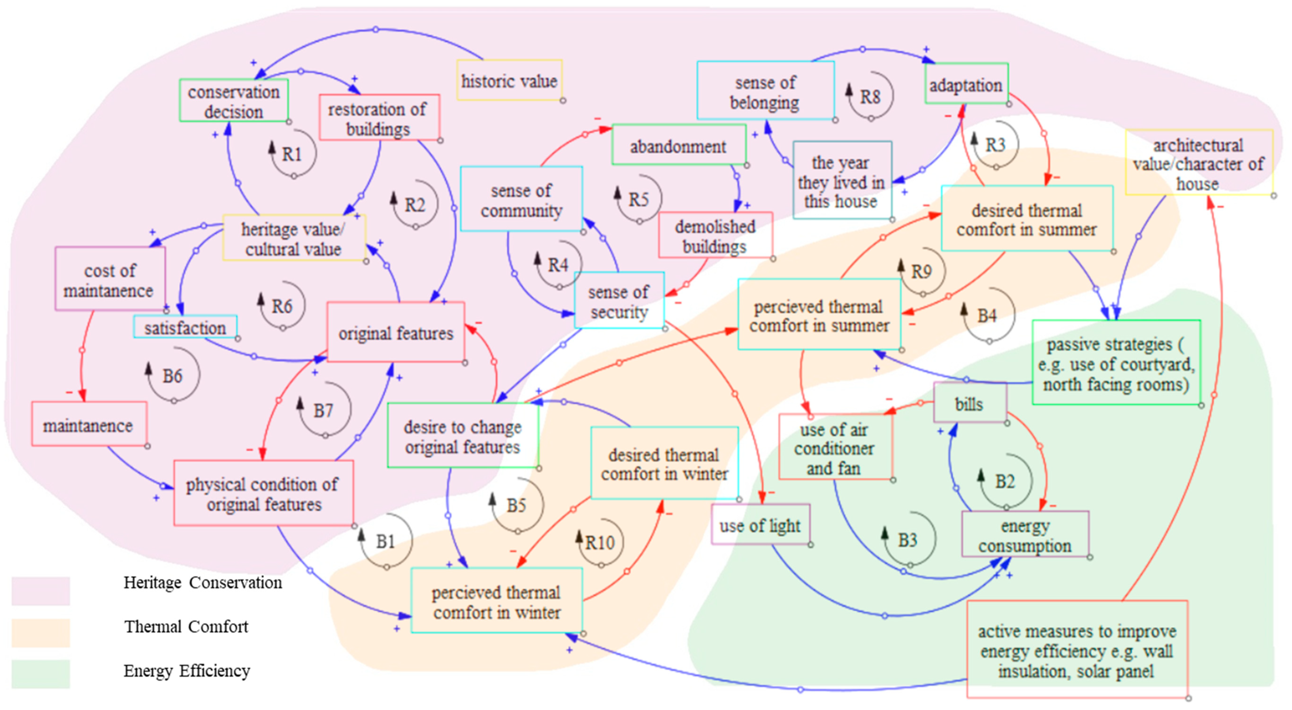 Buildings 14 01800 g005