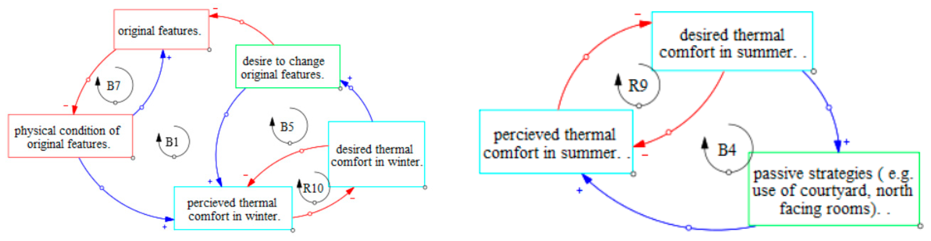 Buildings 14 01800 g006
