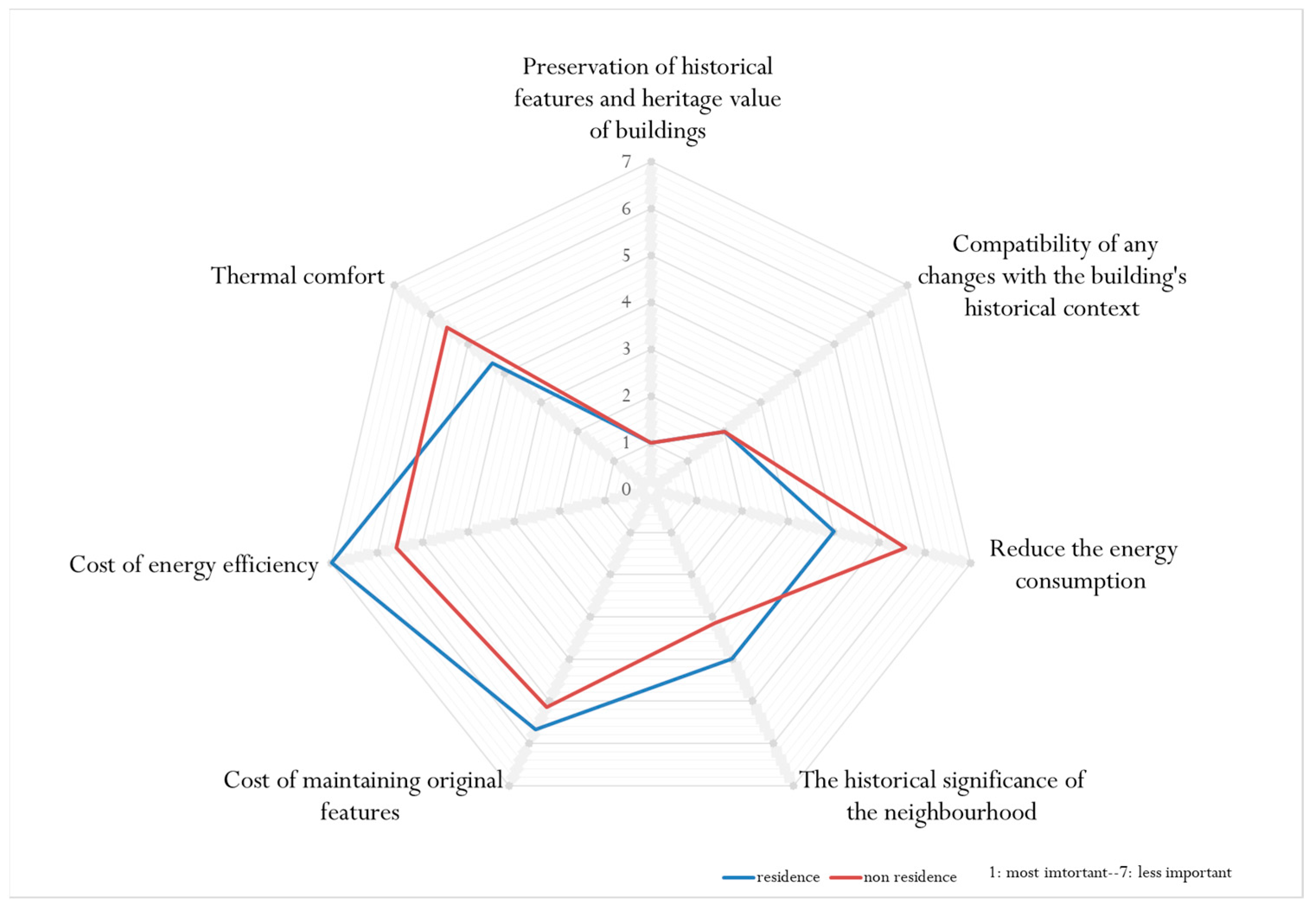 Buildings 14 01800 g011