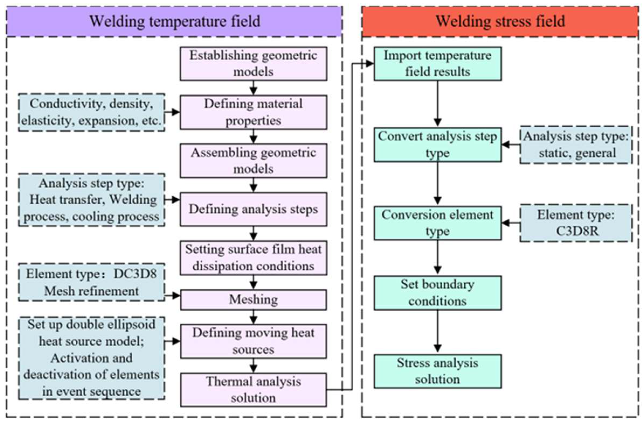 Buildings 14 01801 g003