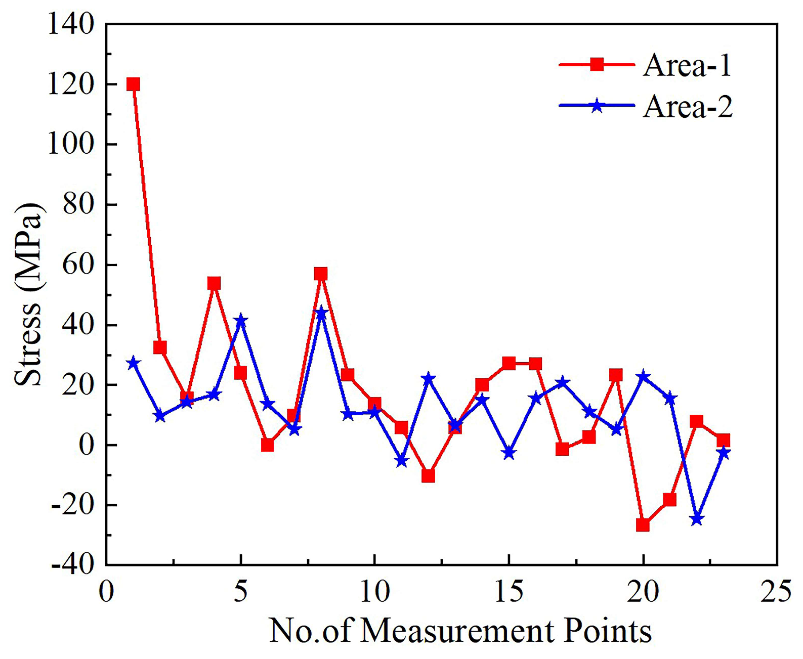 Buildings 14 01801 g007