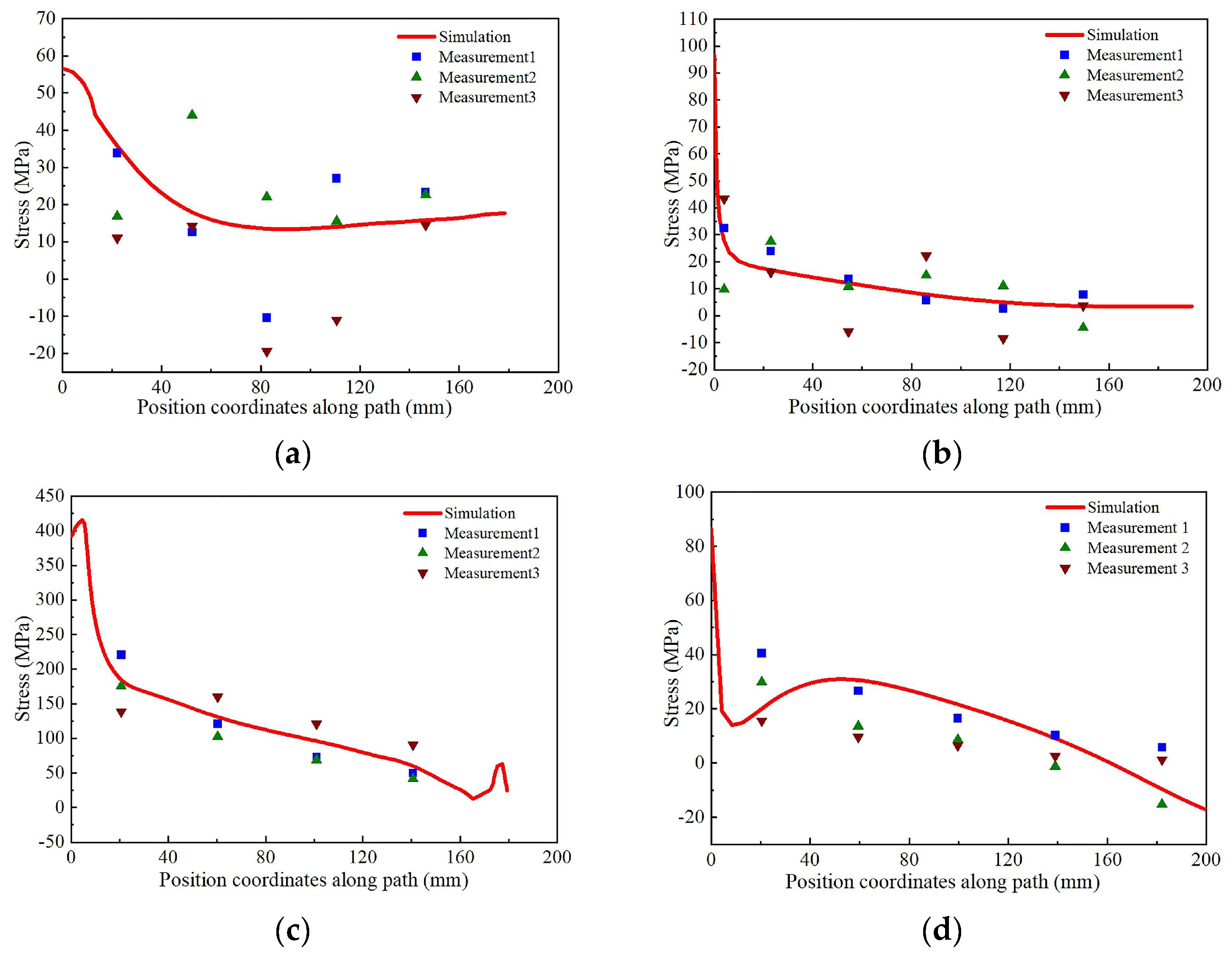 Buildings 14 01801 g009