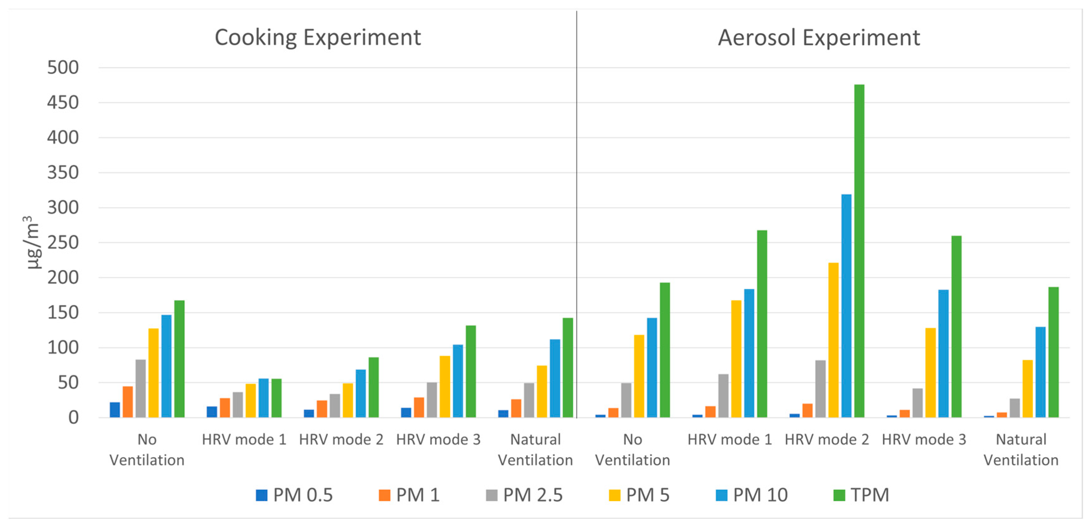 Buildings 14 01802 g006