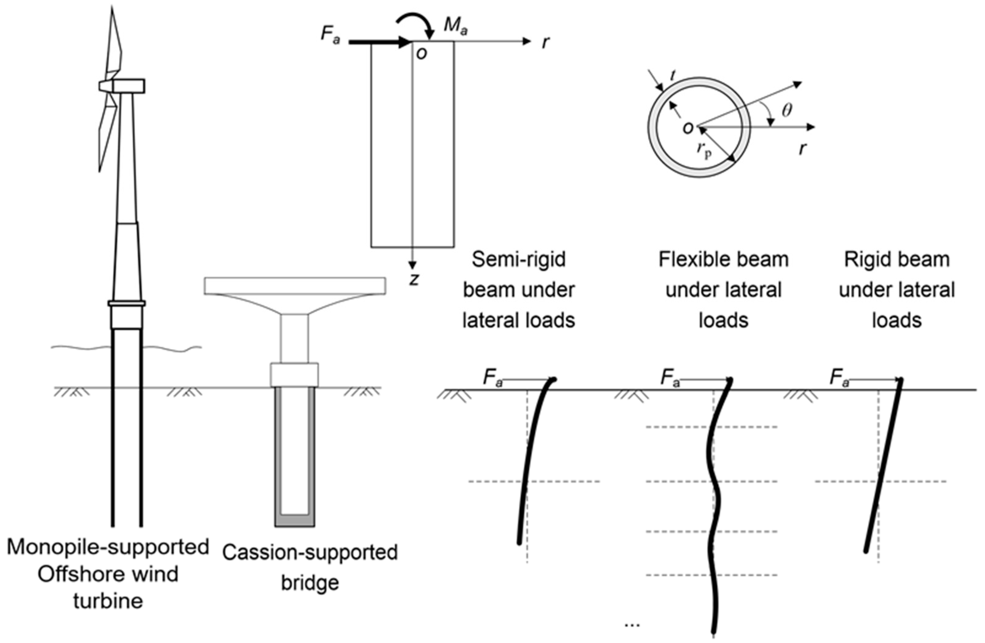 Buildings 14 01803 g001