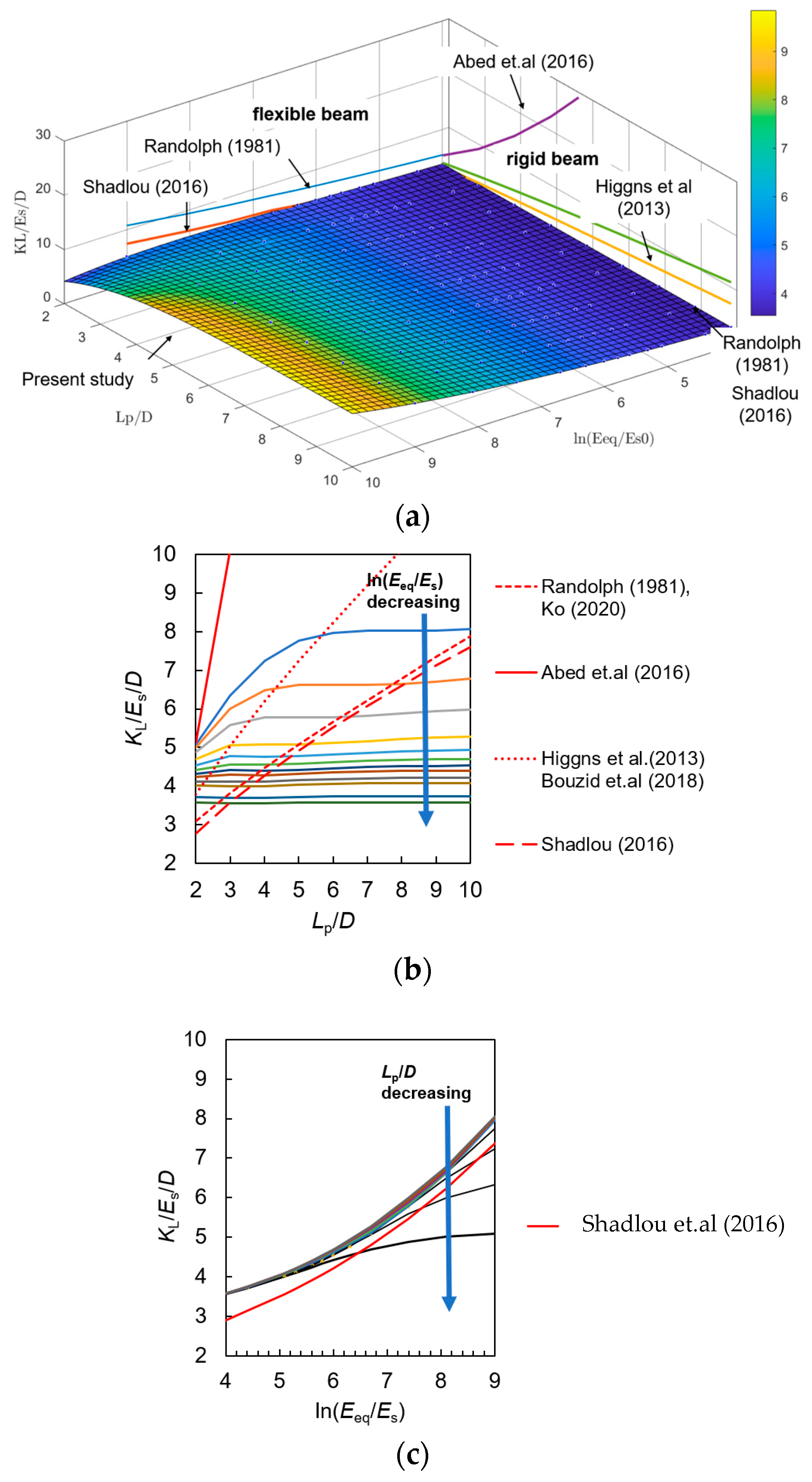 Buildings 14 01803 g002