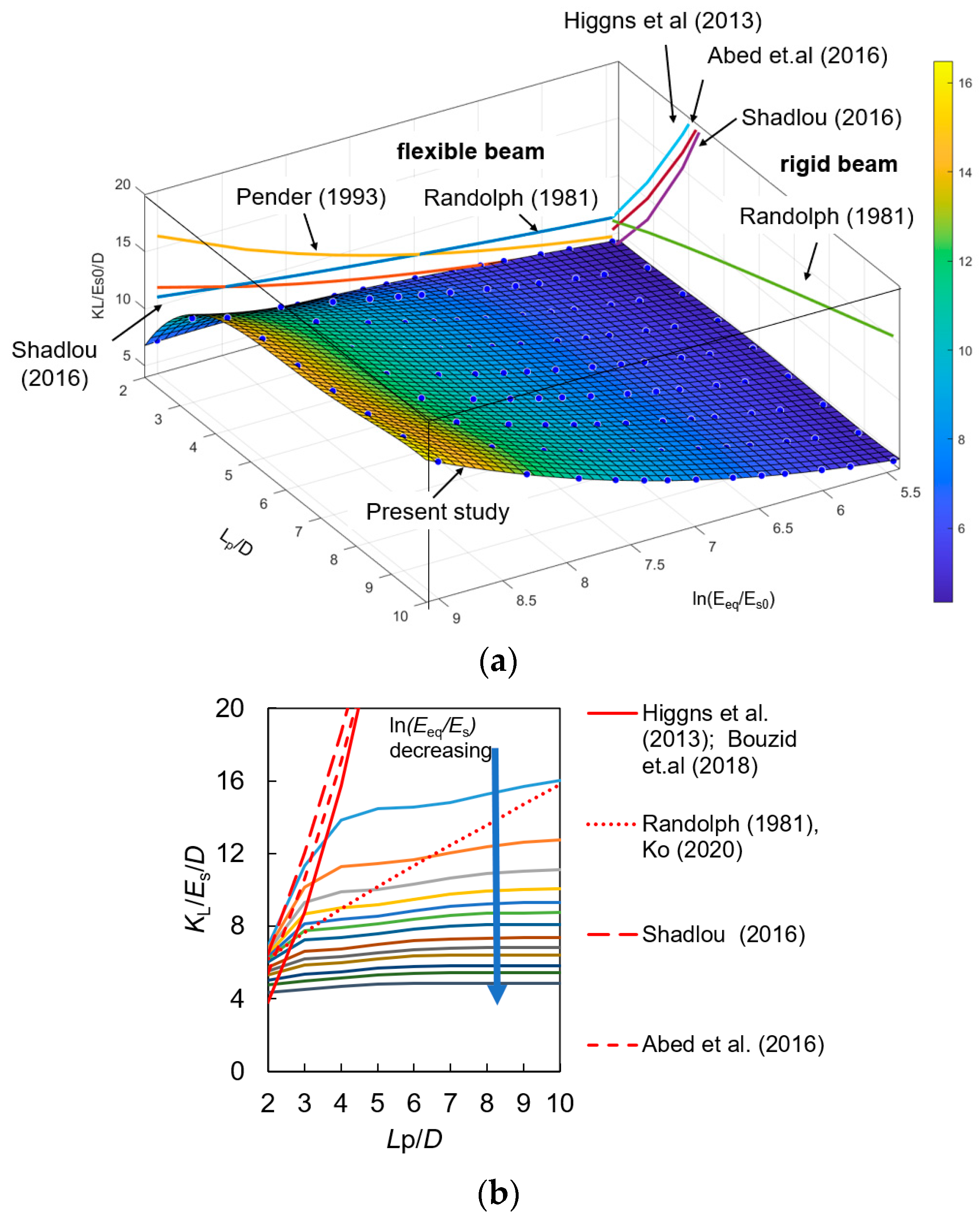 Buildings 14 01803 g005a