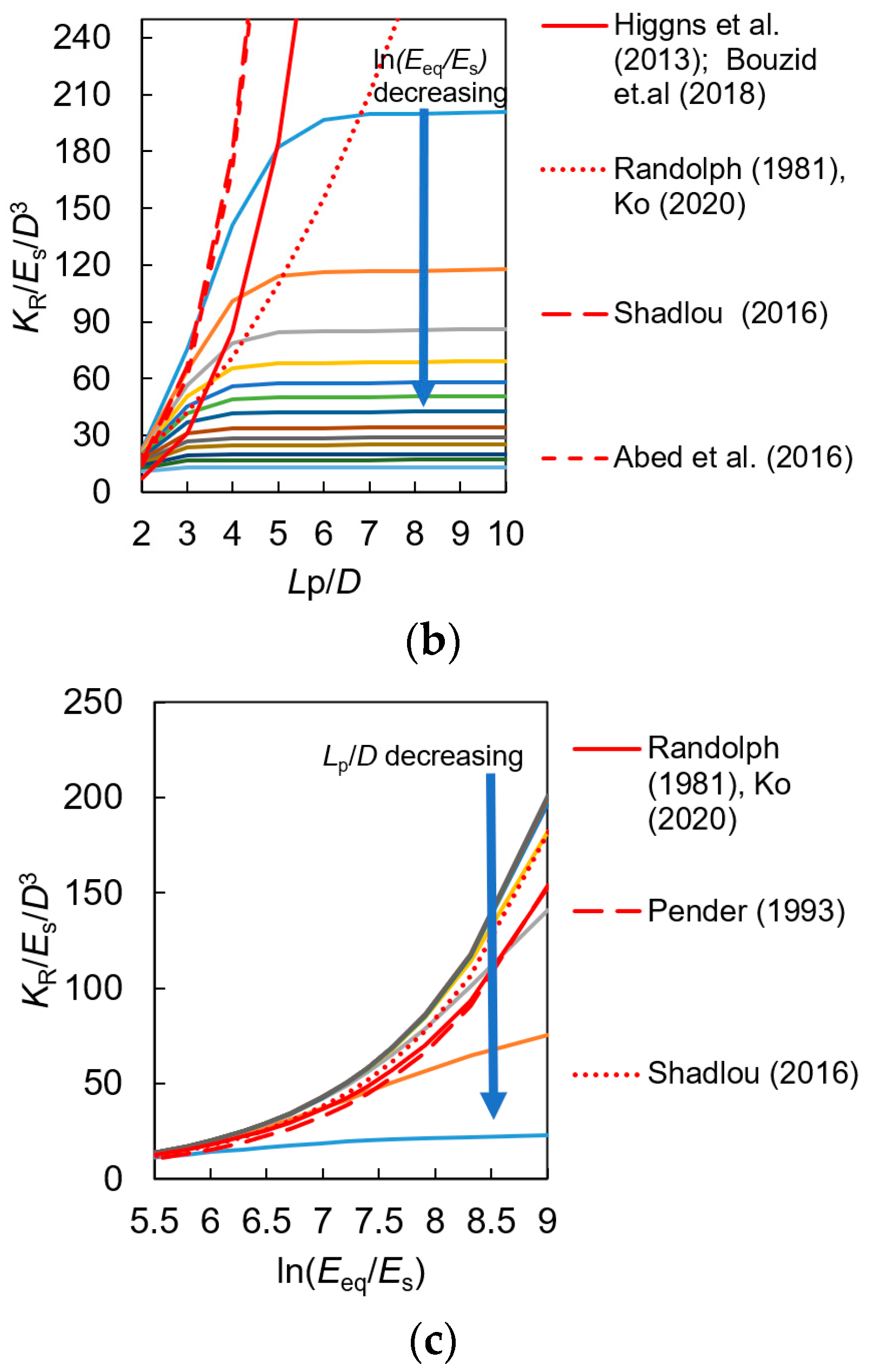 Buildings 14 01803 g007b